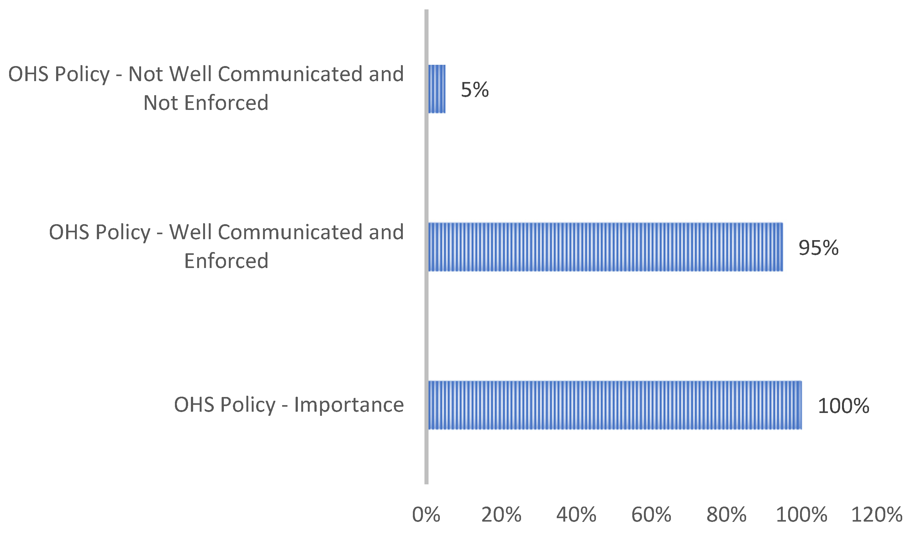 Safety 11 00034 g002