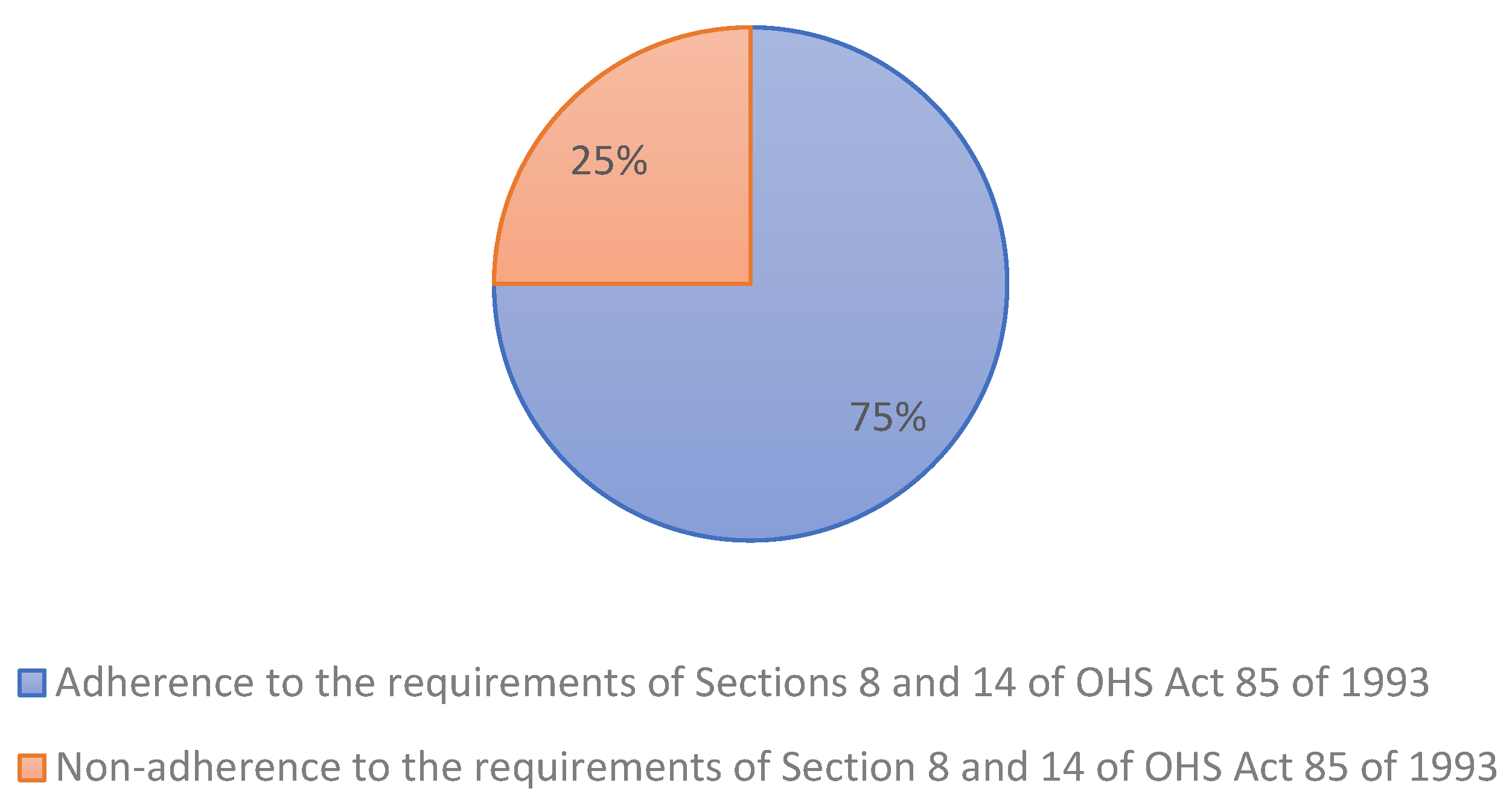 Safety 11 00034 g003