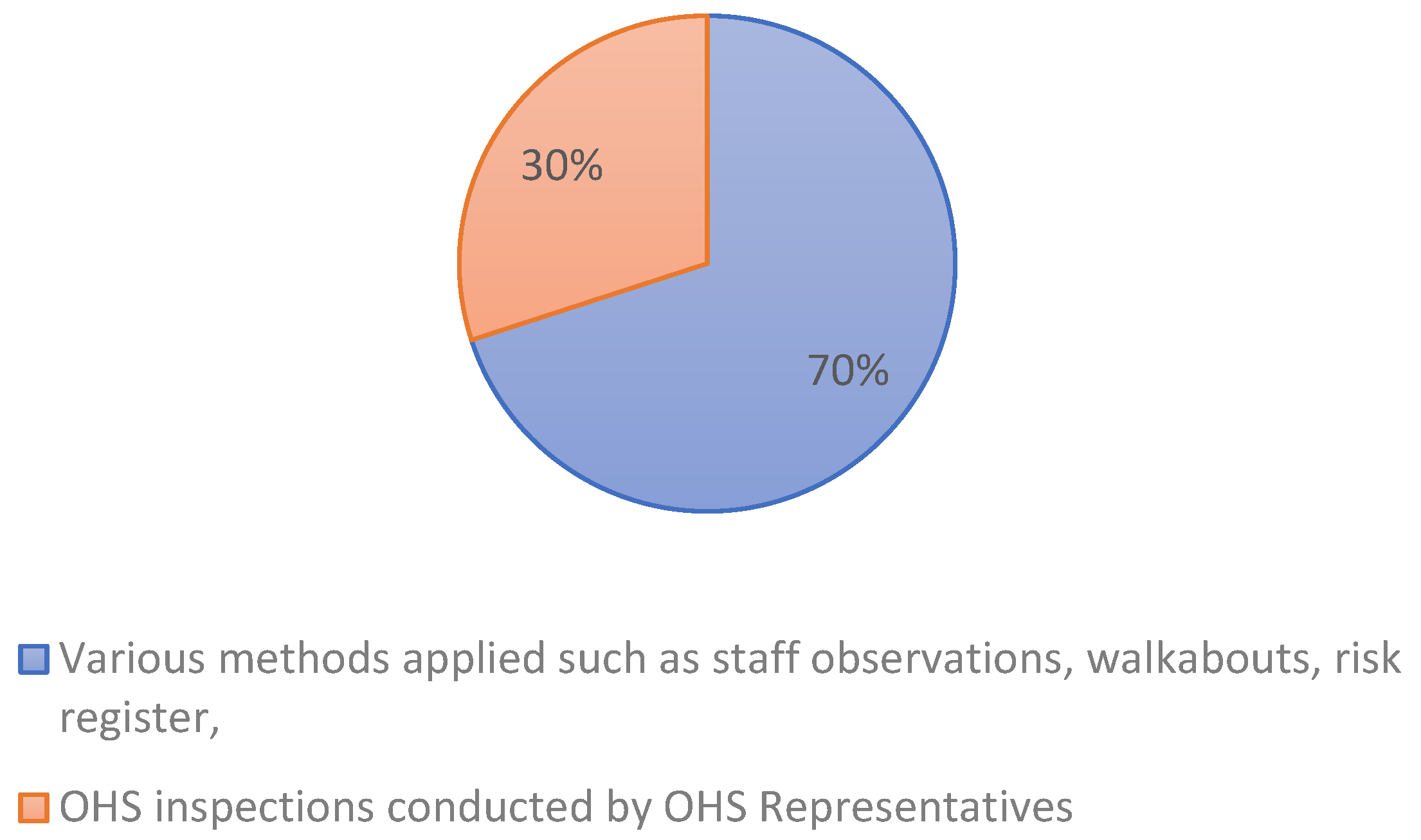 Safety 11 00034 g005