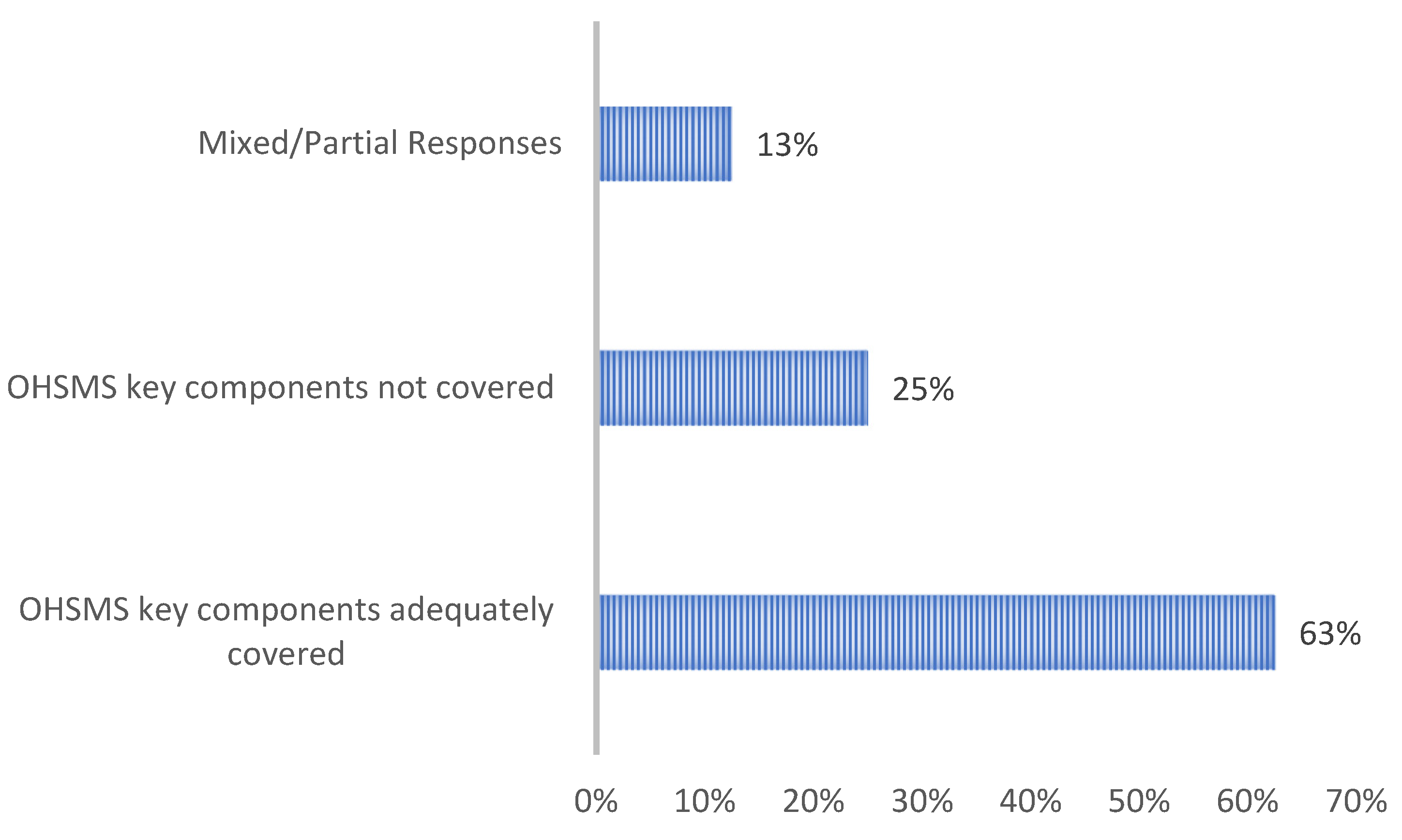 Safety 11 00034 g007