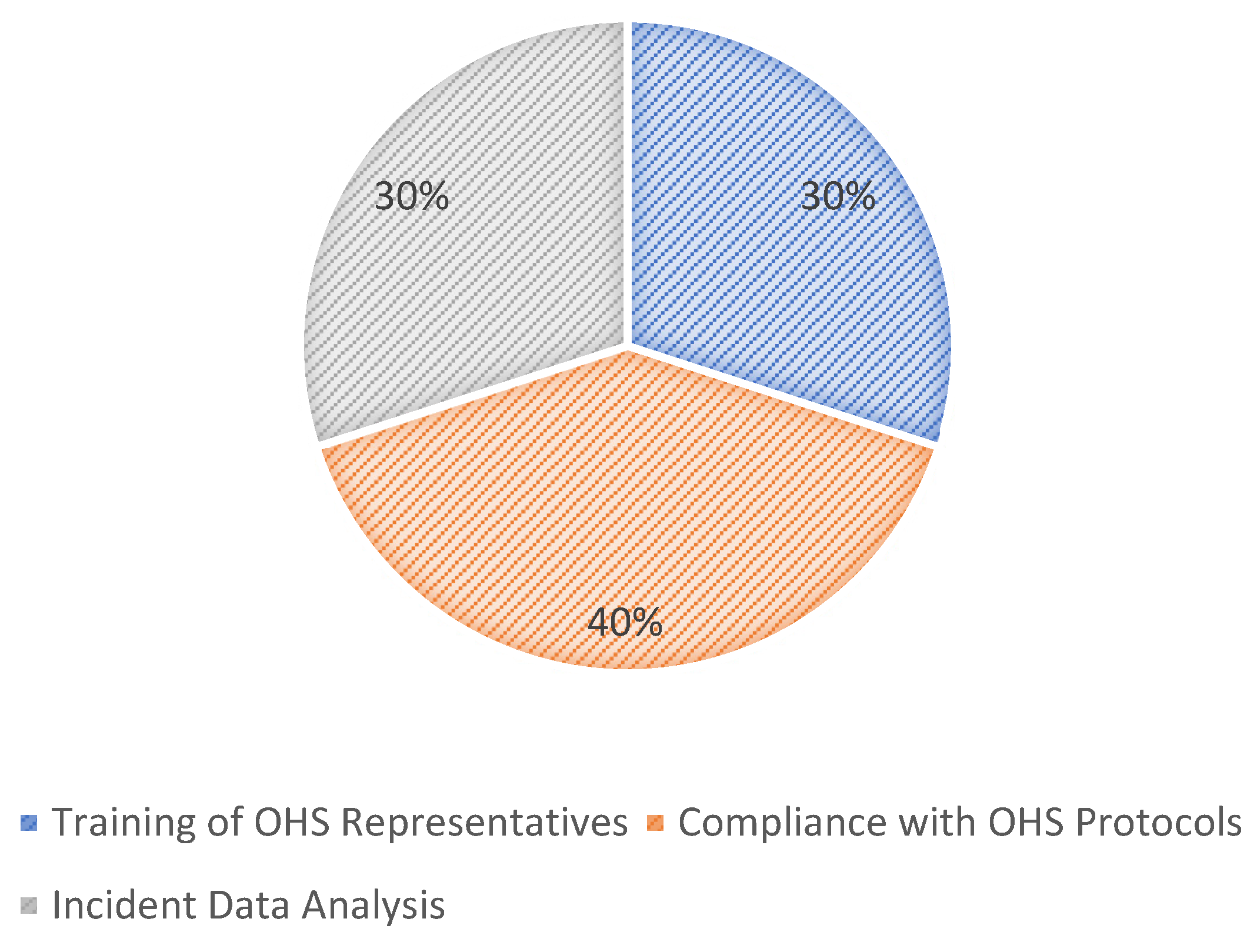 Safety 11 00034 g010