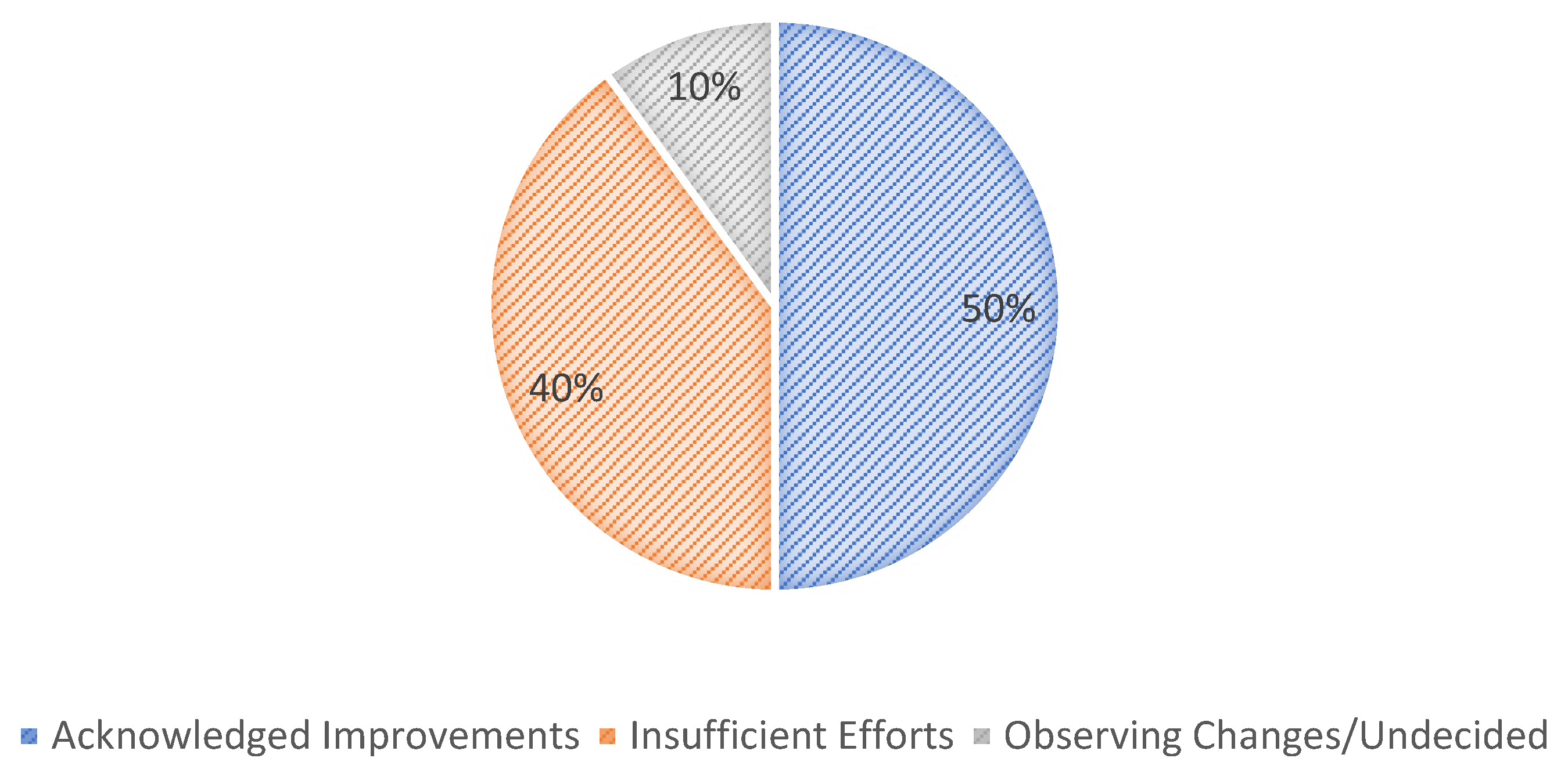 Safety 11 00034 g011