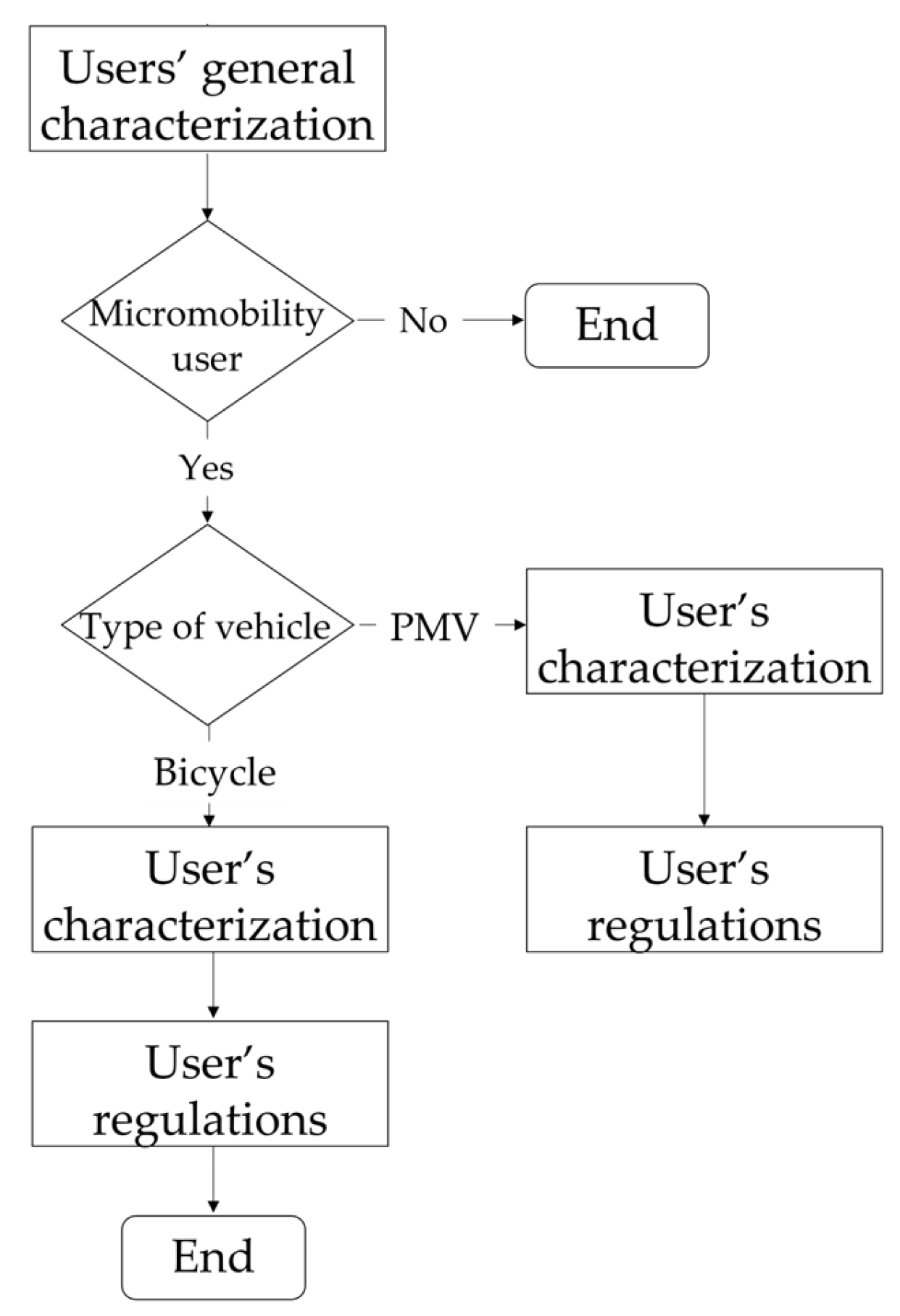 Safety 11 00036 g001