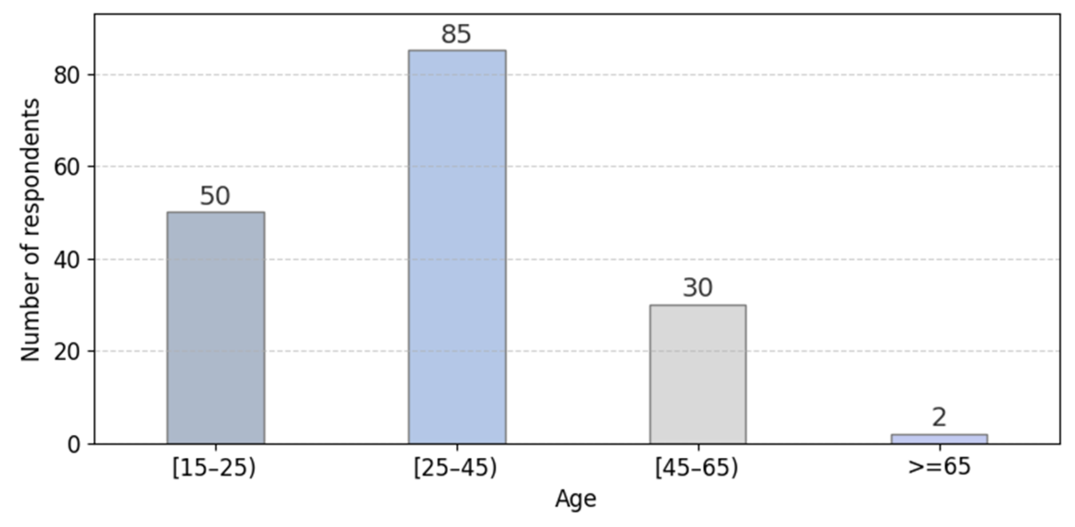 Safety 11 00036 g002