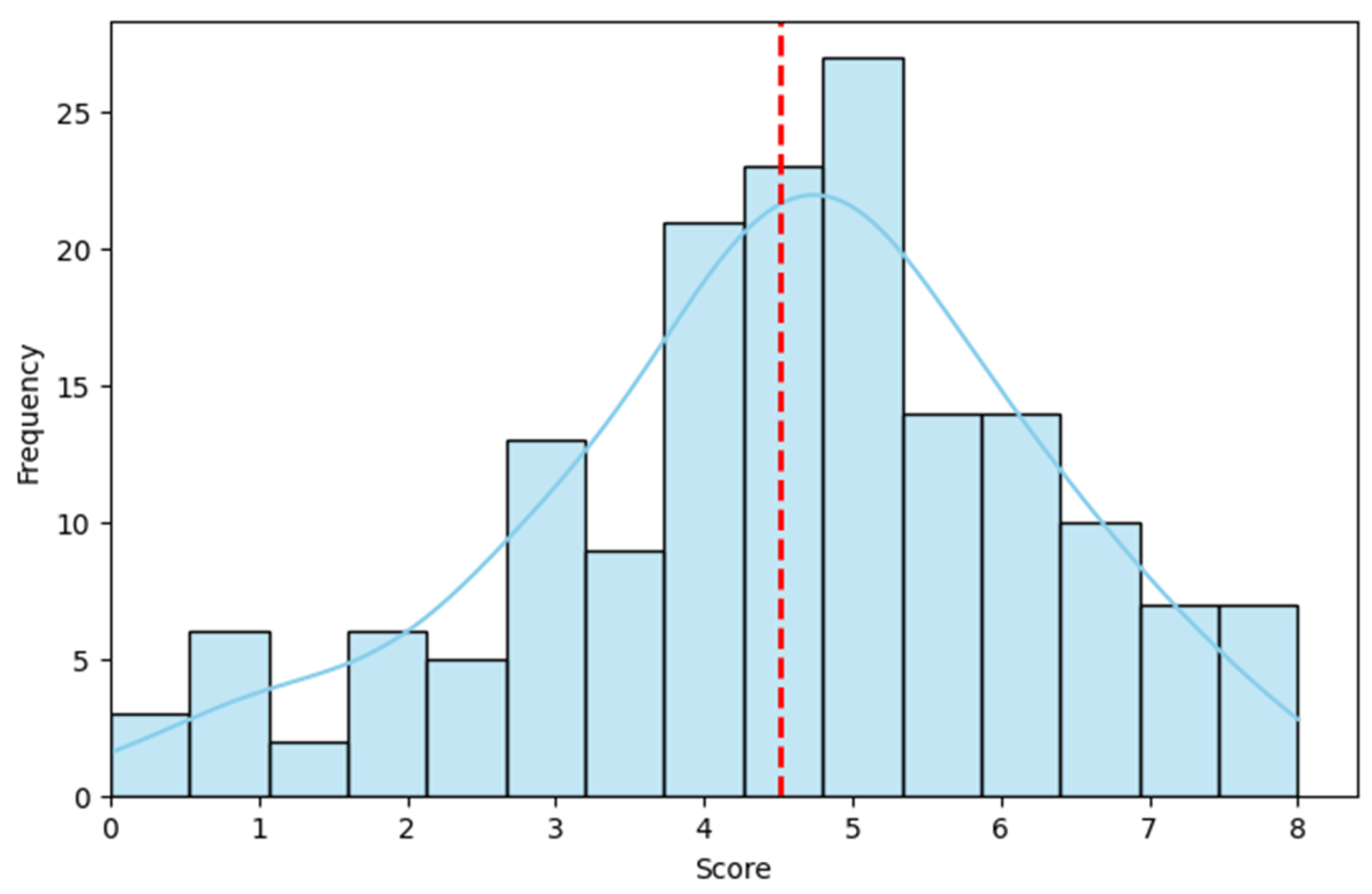 Safety 11 00036 g004