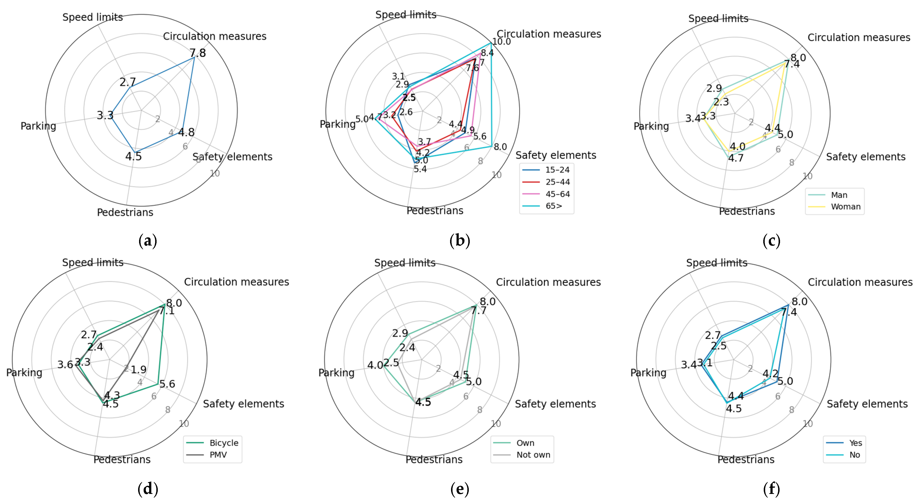 Safety 11 00036 g005