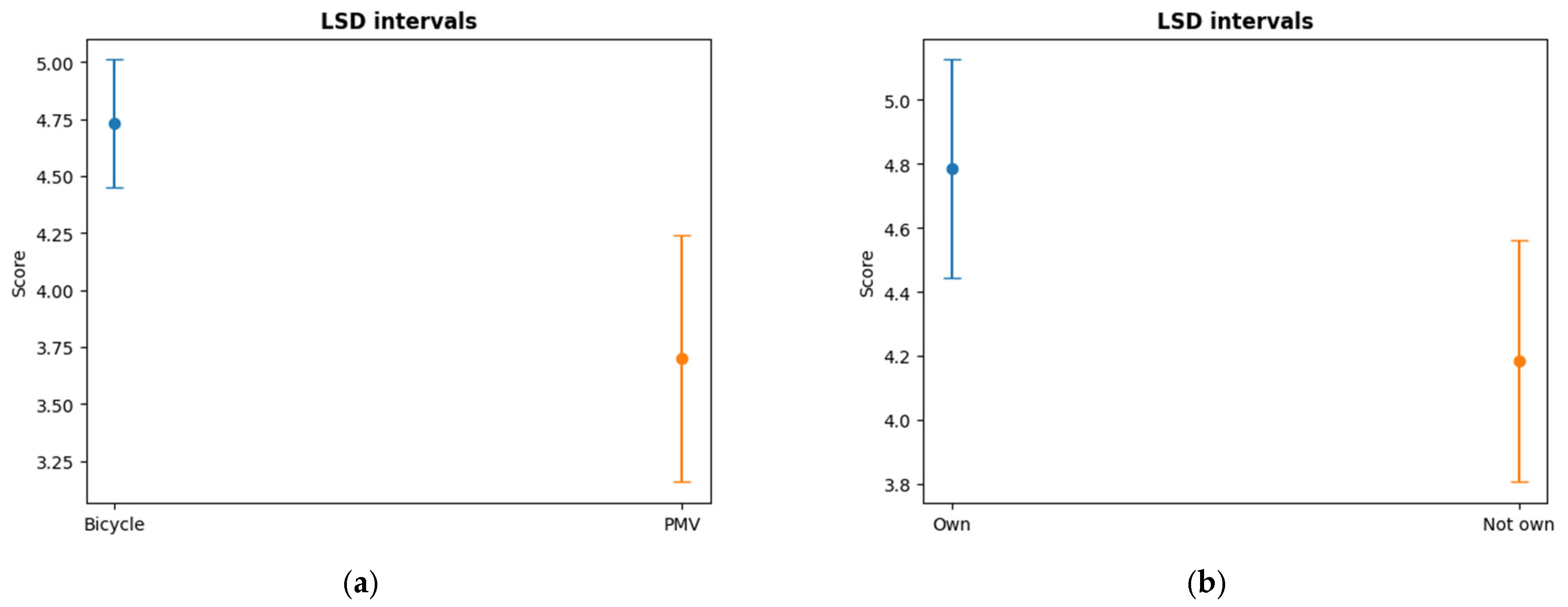 Safety 11 00036 g006