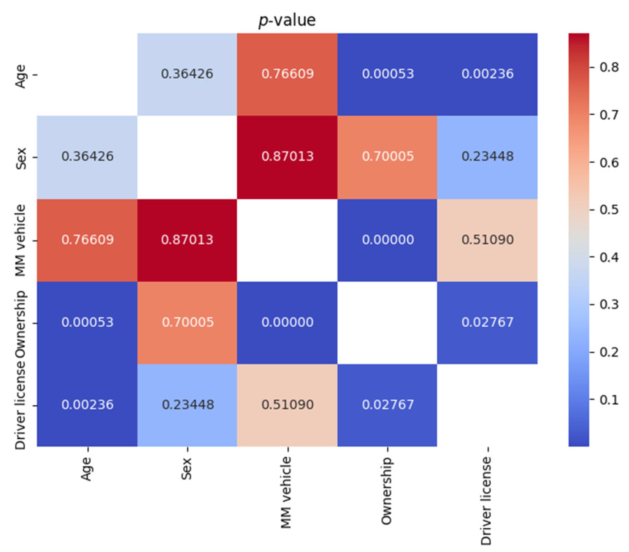Safety 11 00036 g007