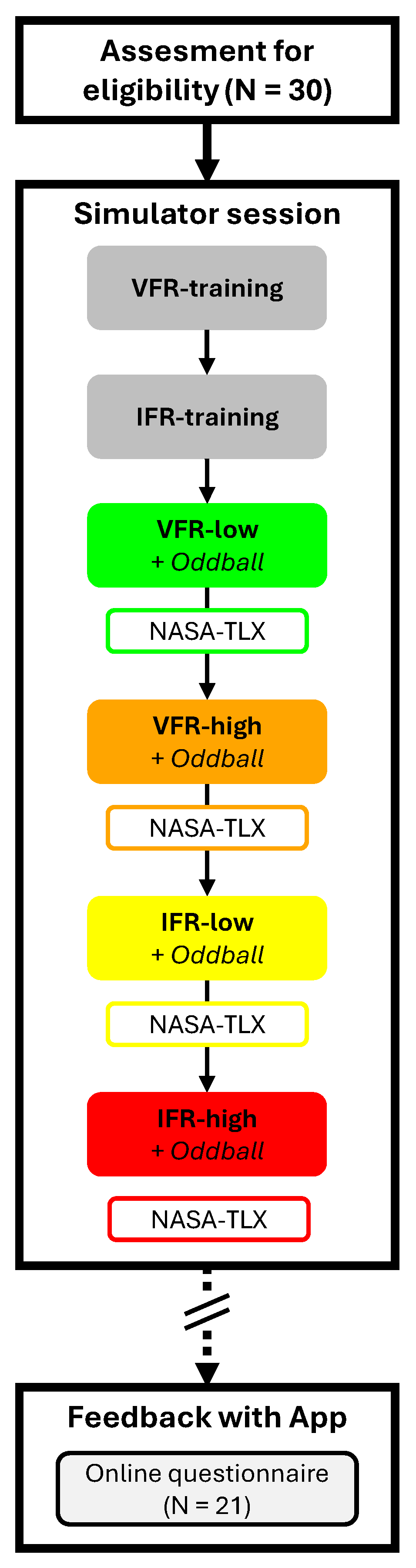 Safety 11 00037 g002