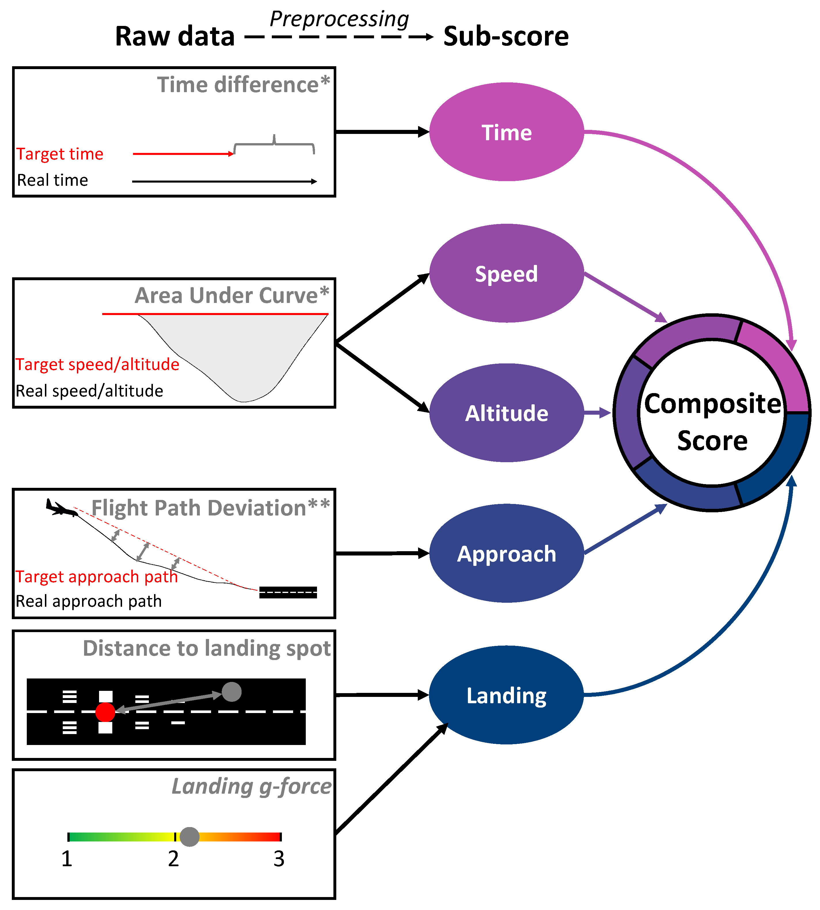 Safety 11 00037 g004