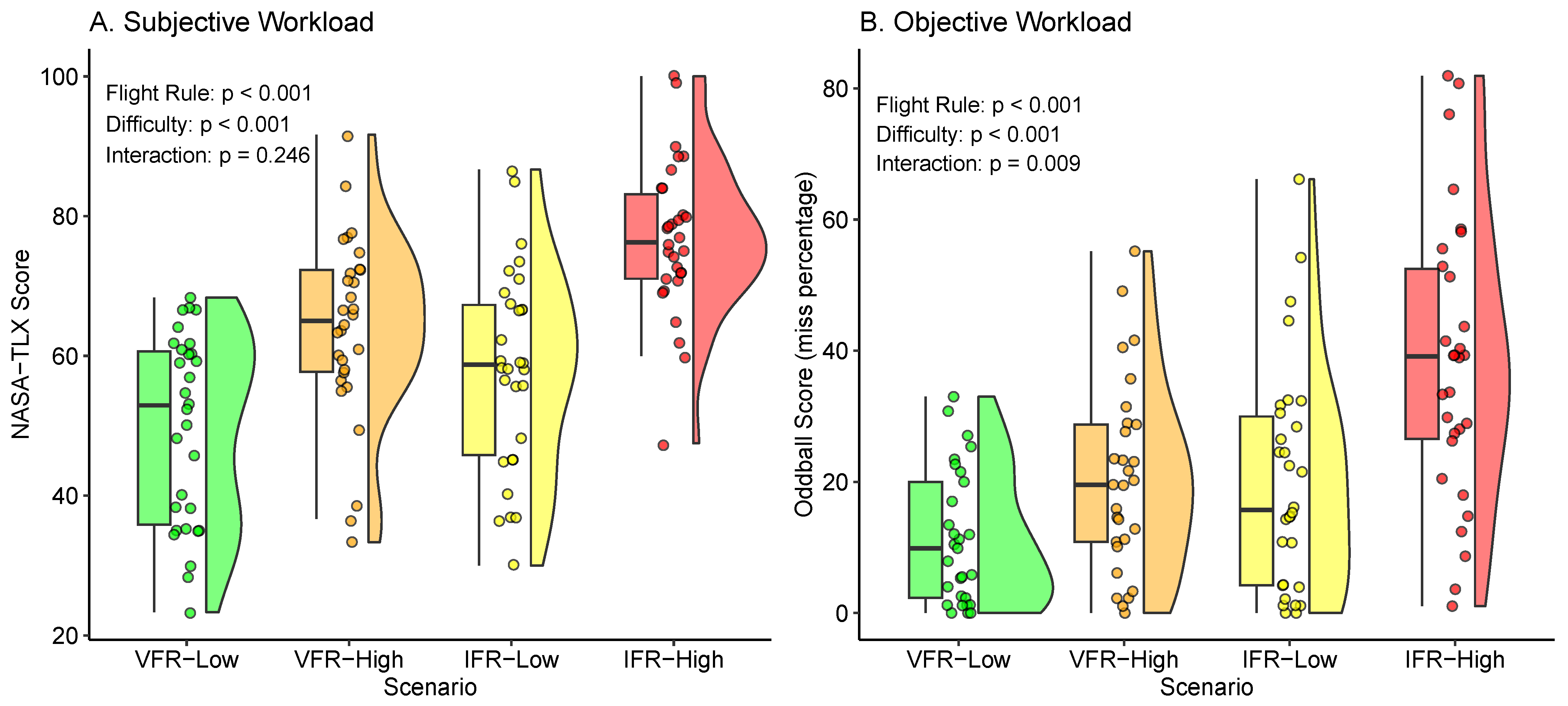 Safety 11 00037 g005