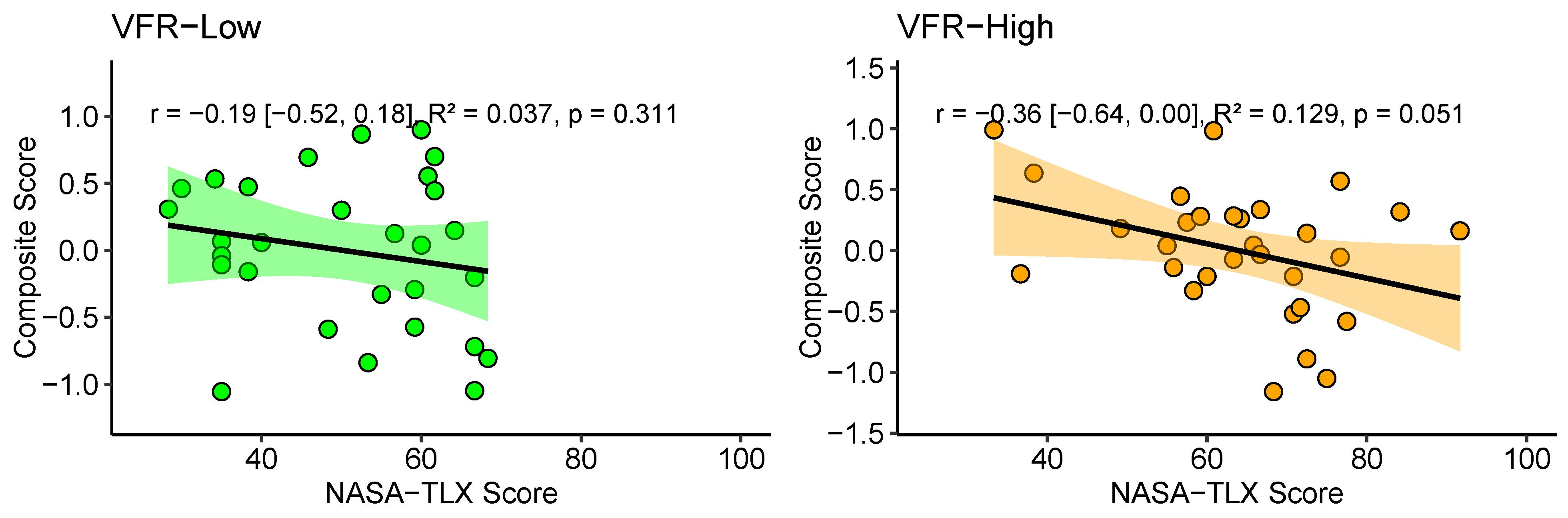 Safety 11 00037 g007a