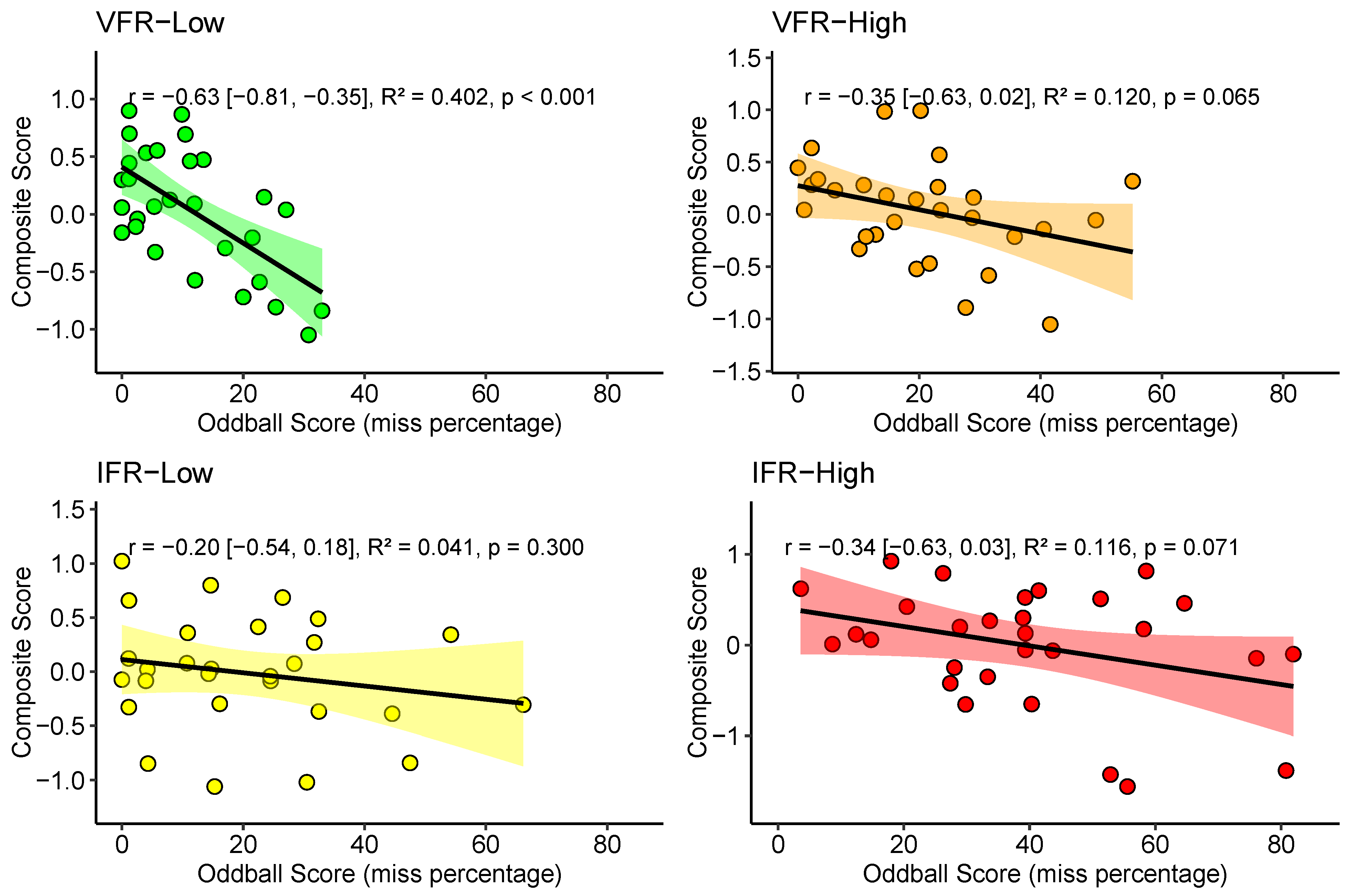 Safety 11 00037 g008