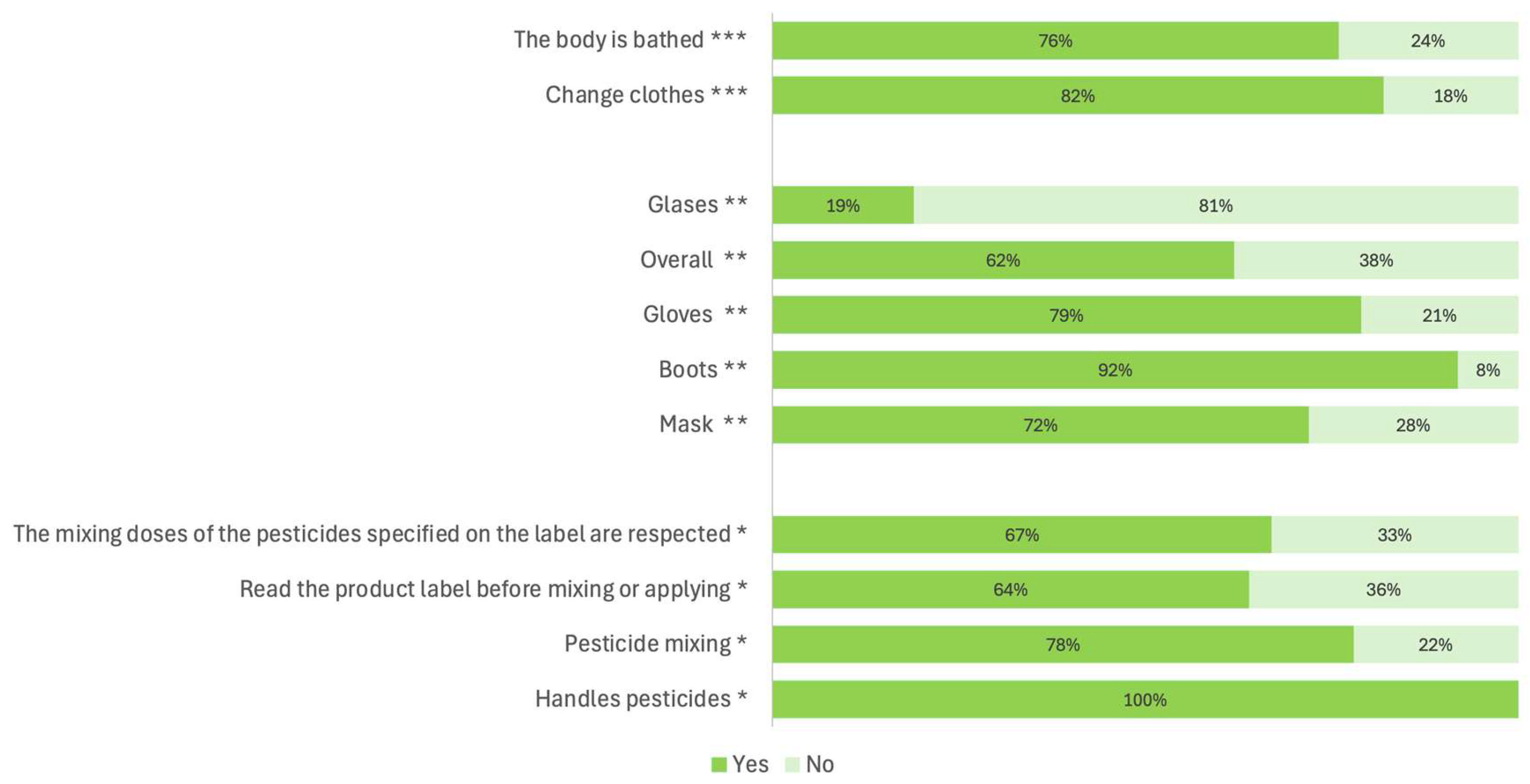 Safety 11 00038 g002