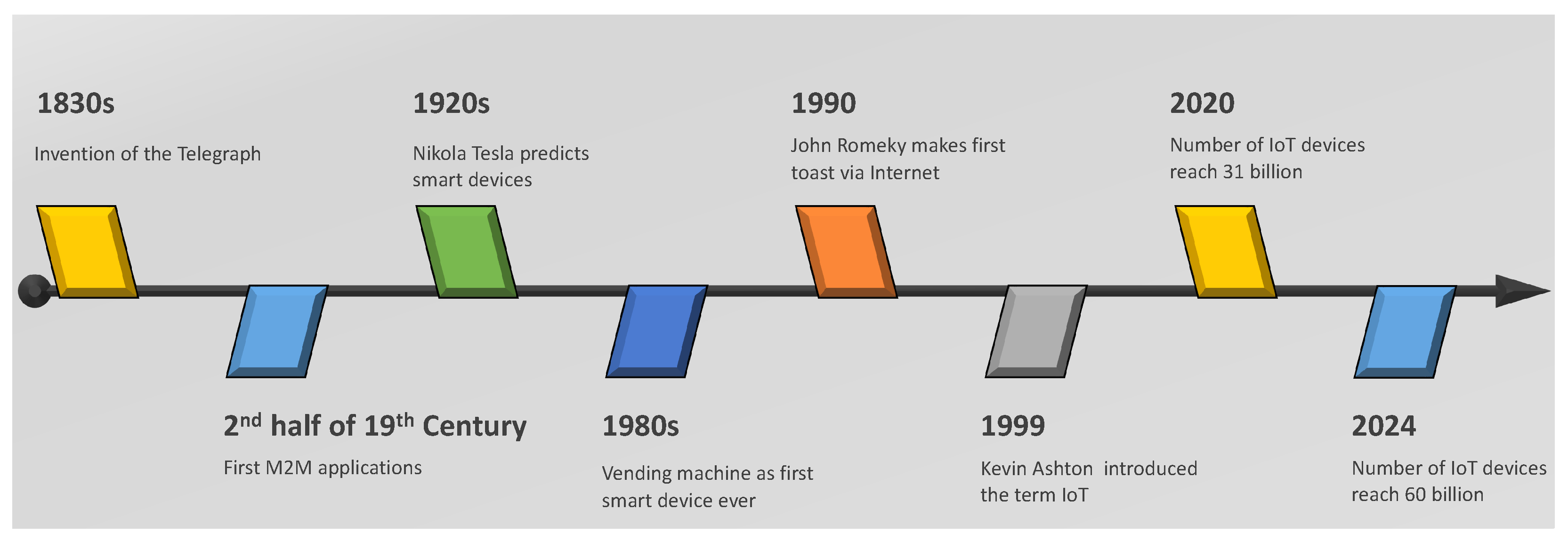Safety 11 00041 g001