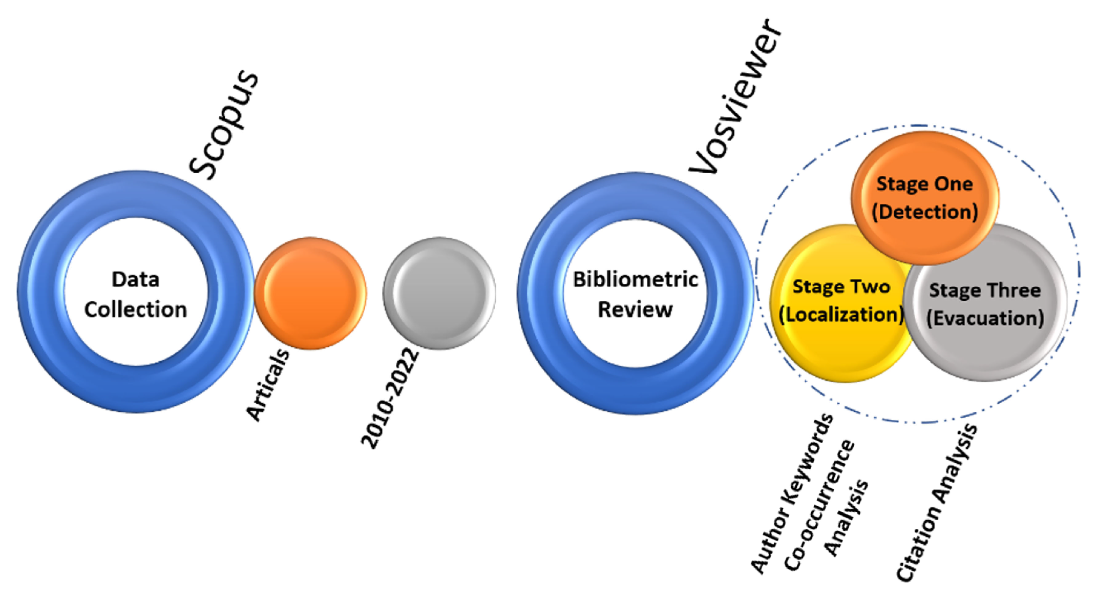 Safety 11 00041 g002