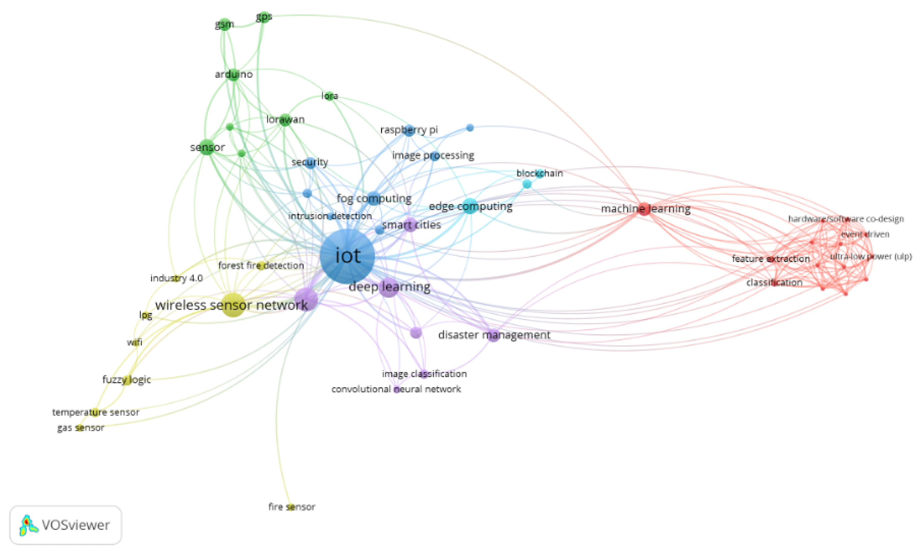 Safety 11 00041 g003