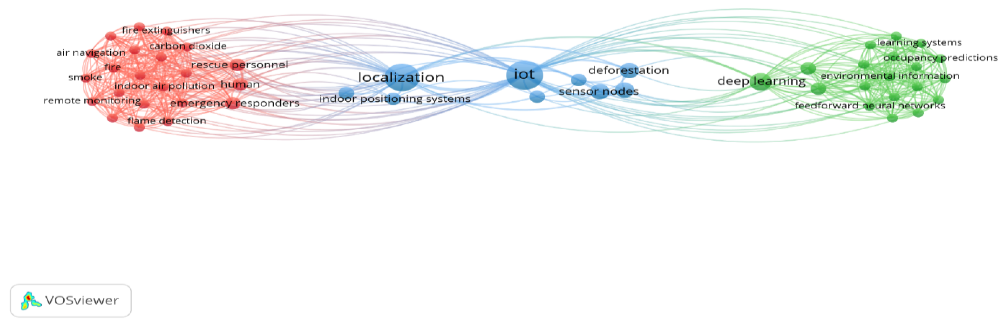 Safety 11 00041 g004