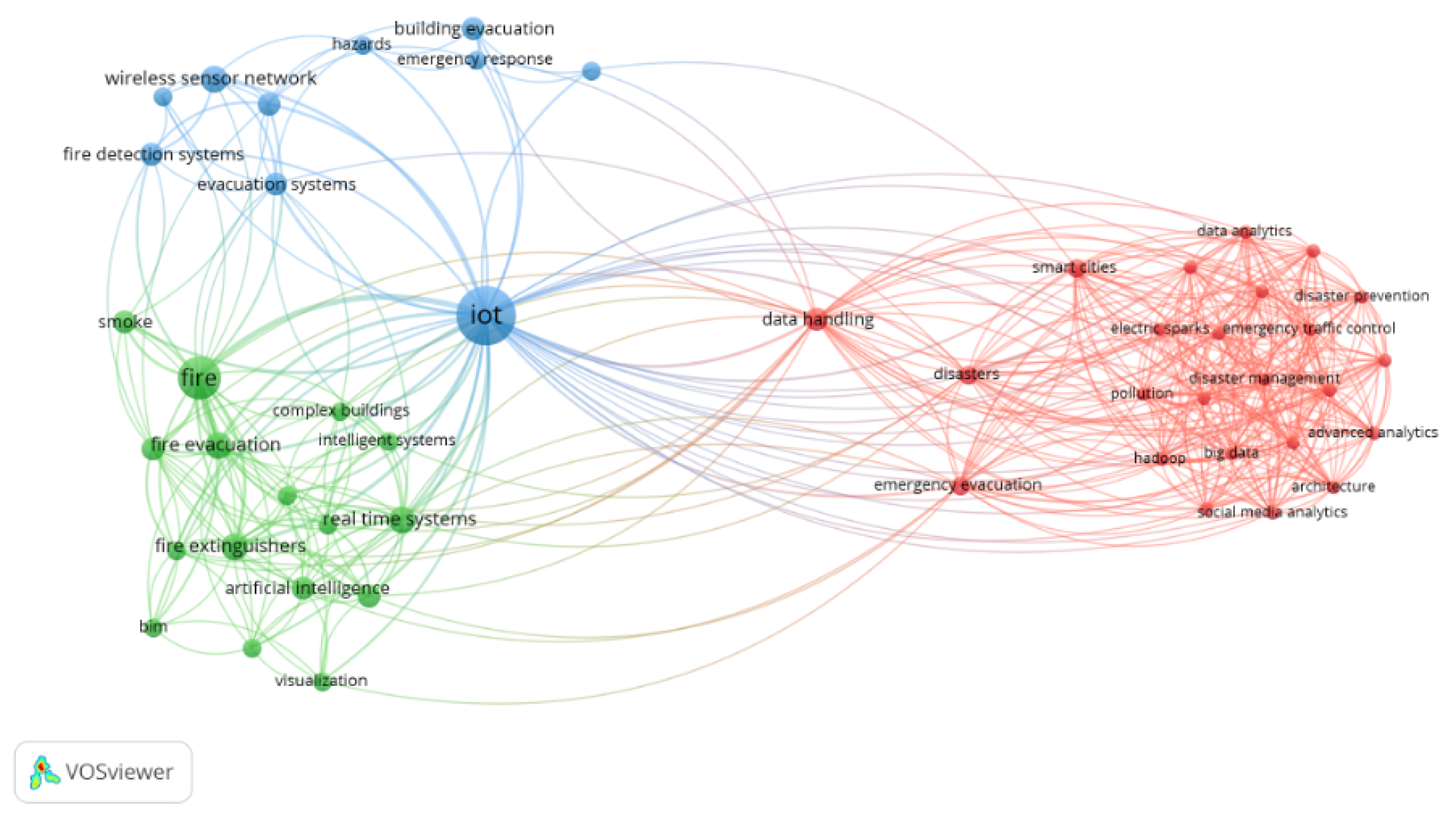 Safety 11 00041 g005