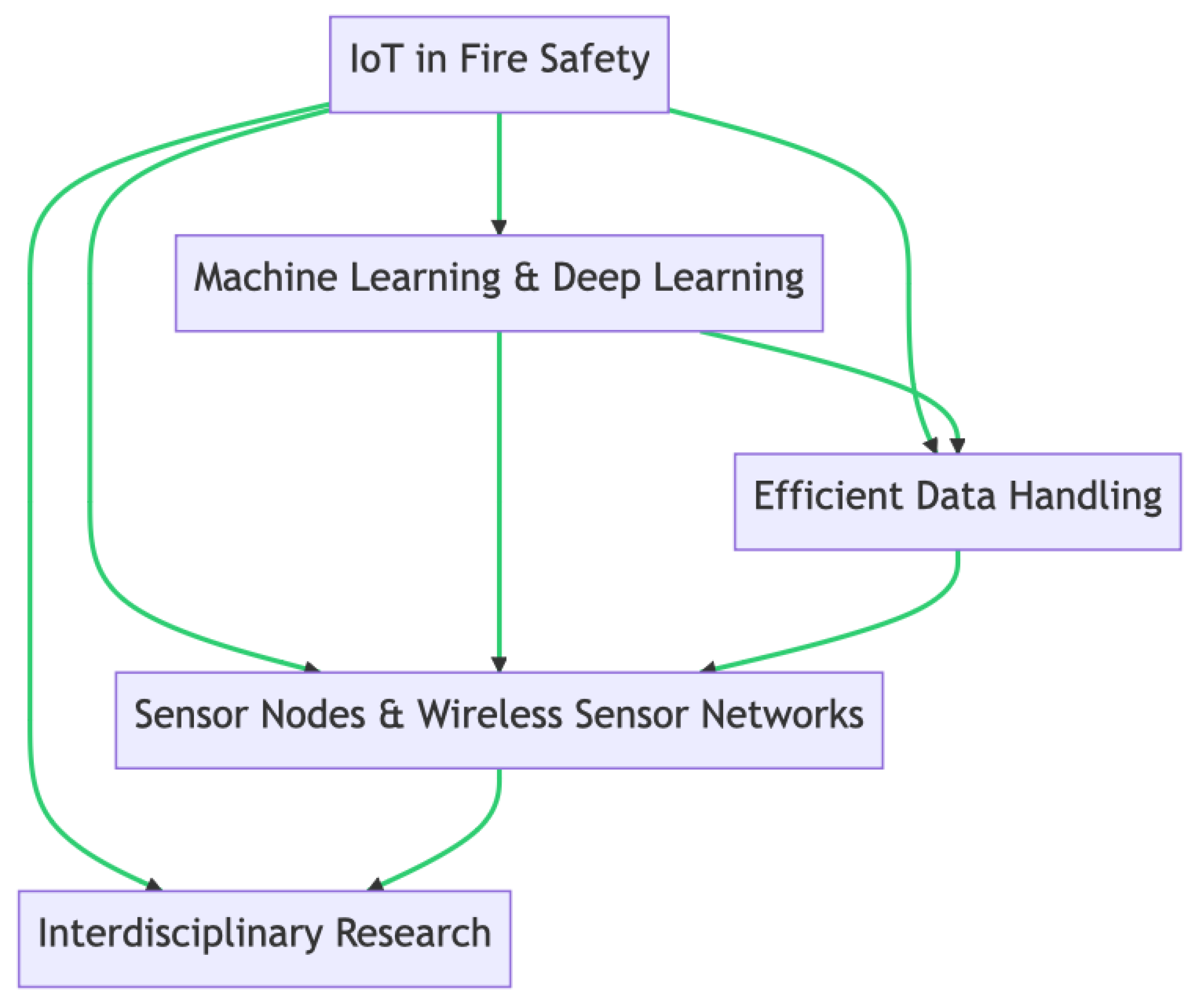 Safety 11 00041 g006