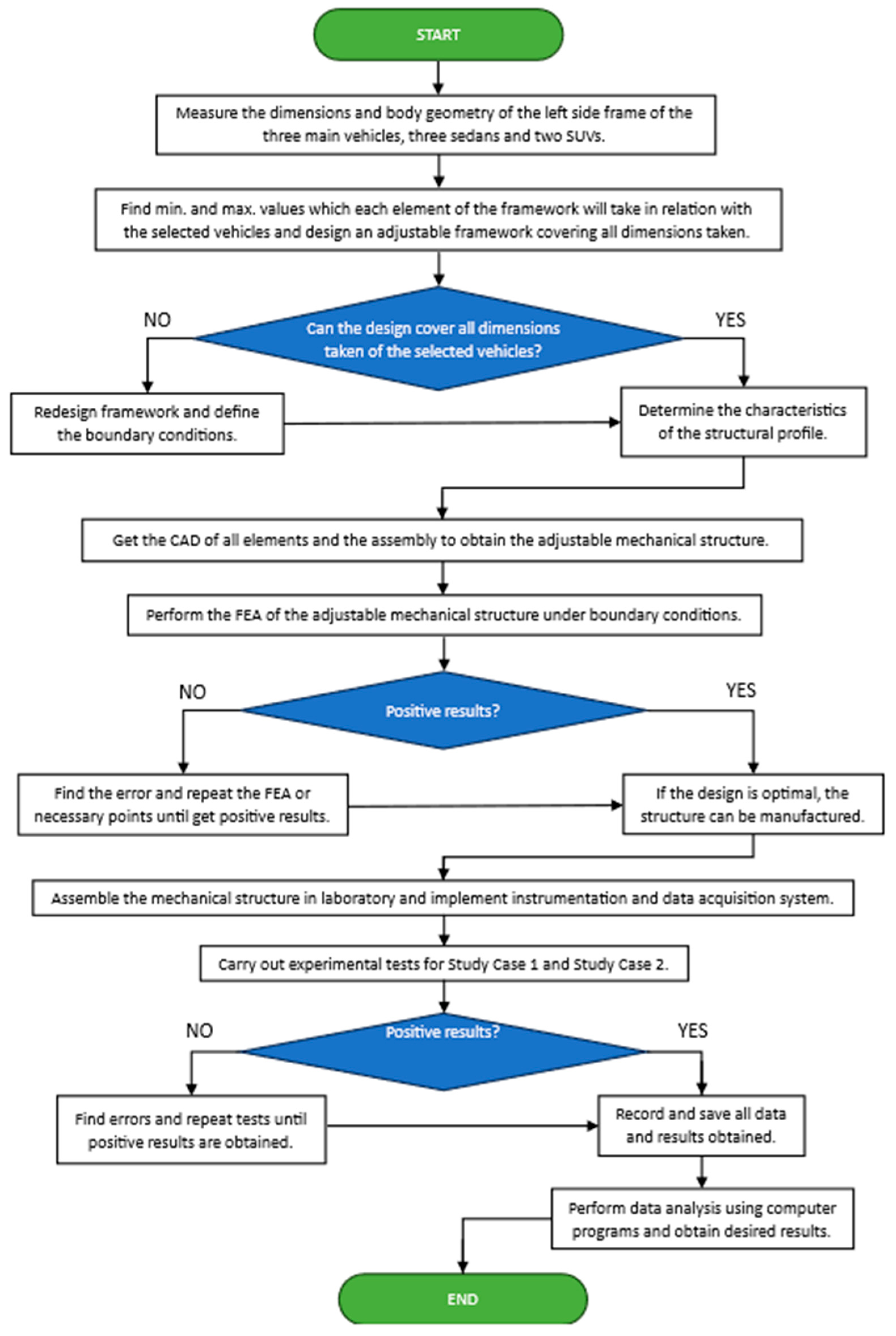 Safety 11 00042 g001