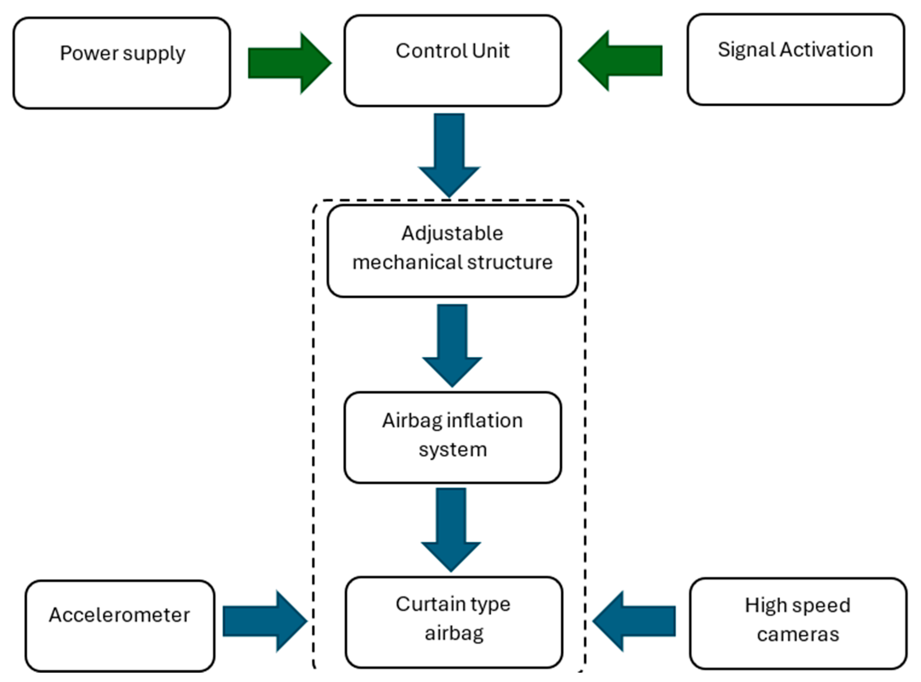 Safety 11 00042 g009