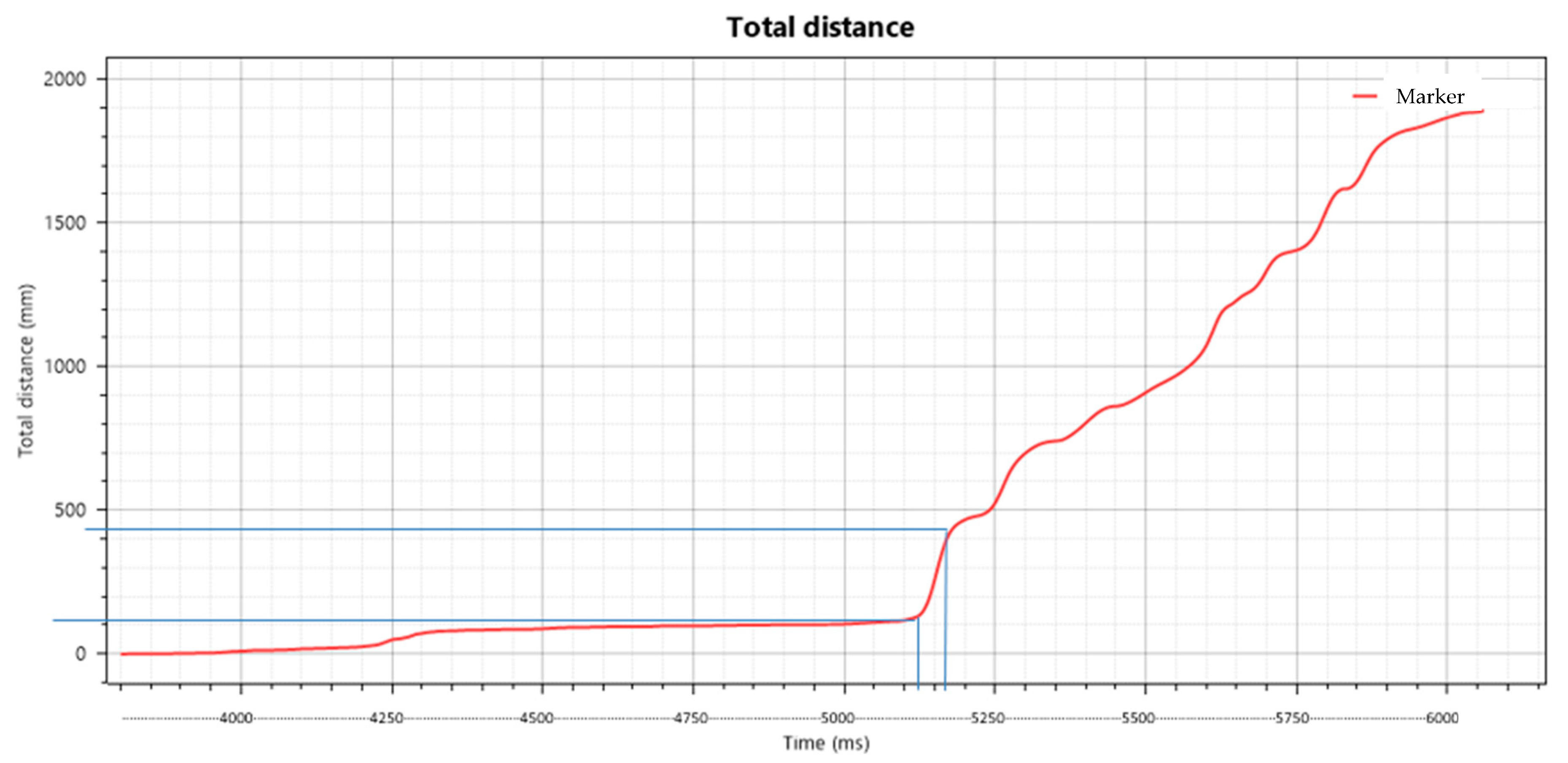 Safety 11 00042 g013