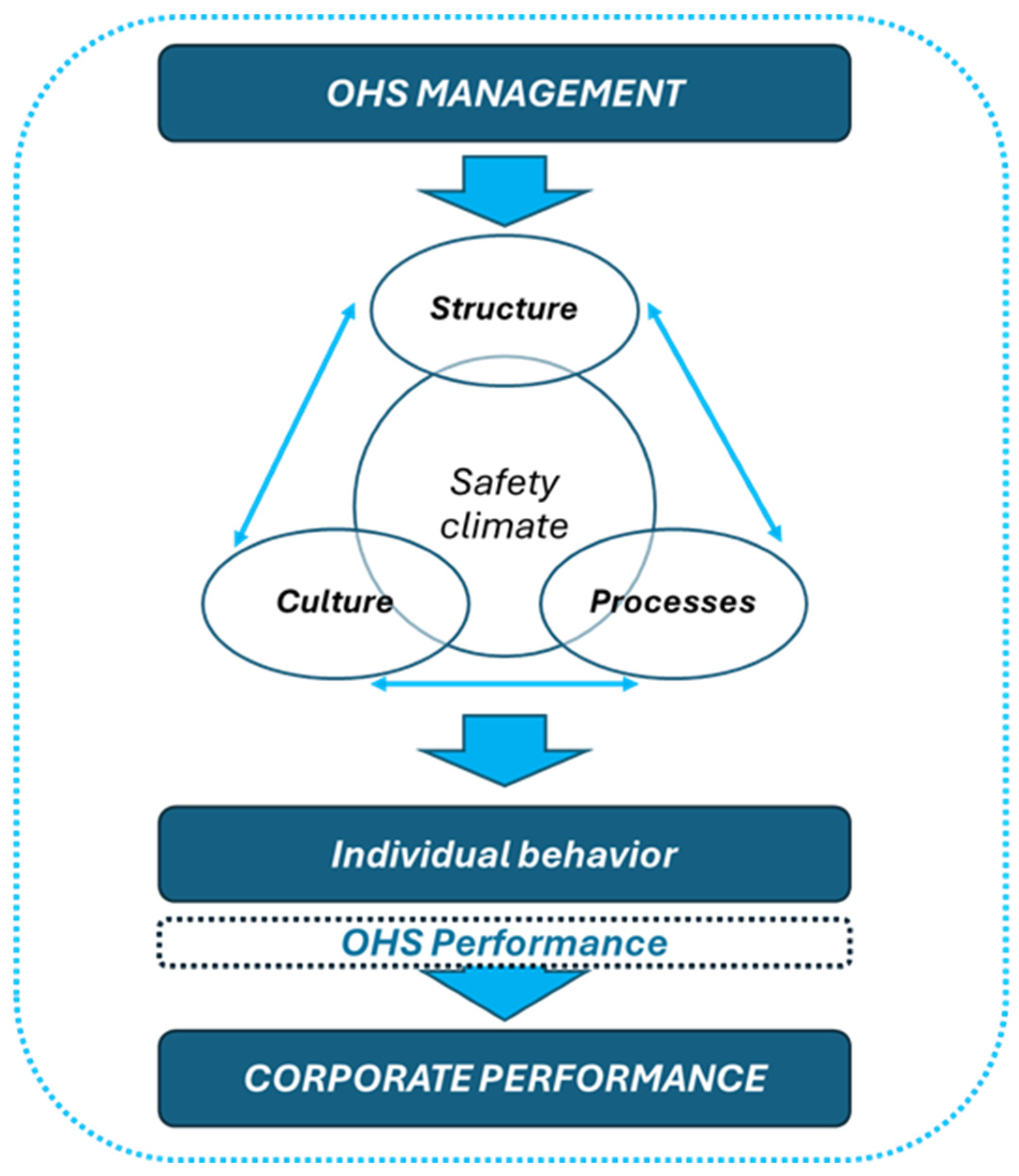 Safety 11 00044 g001