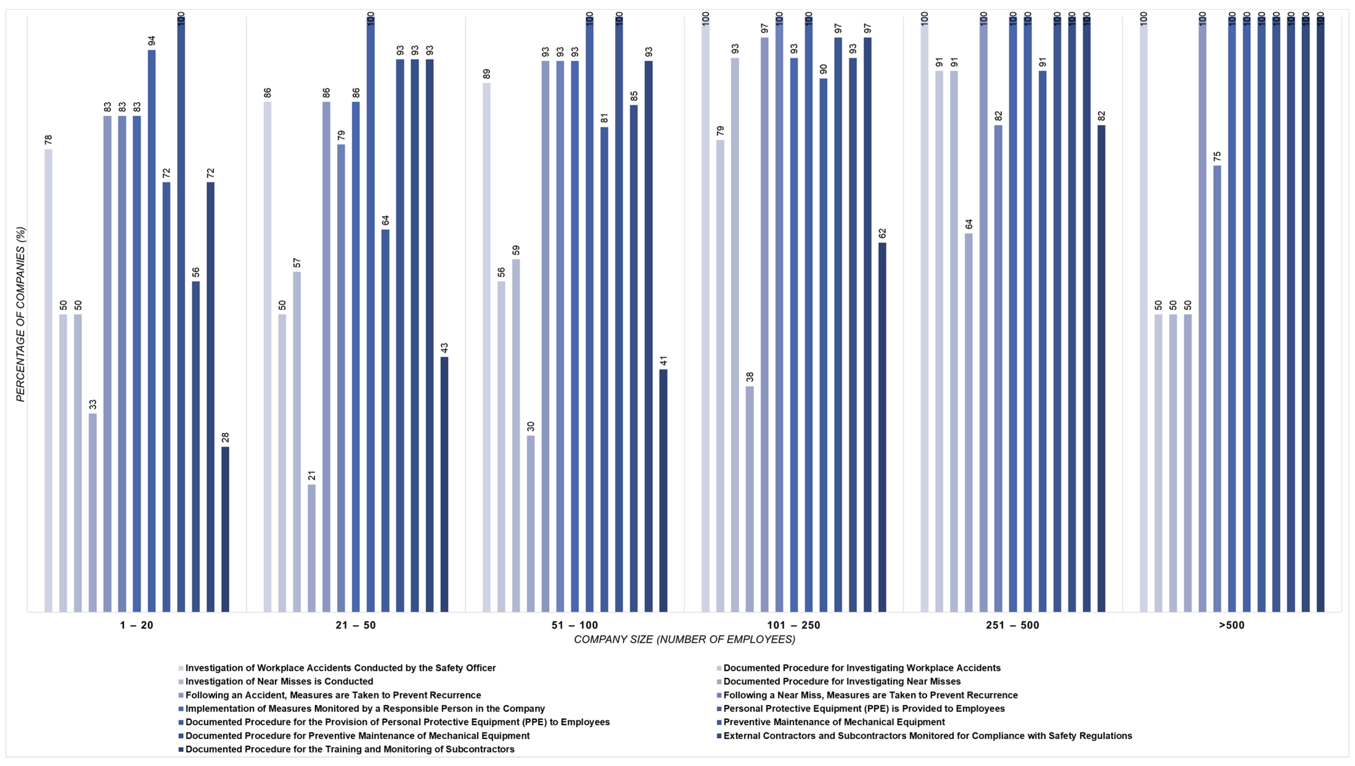 Safety 11 00044 g003
