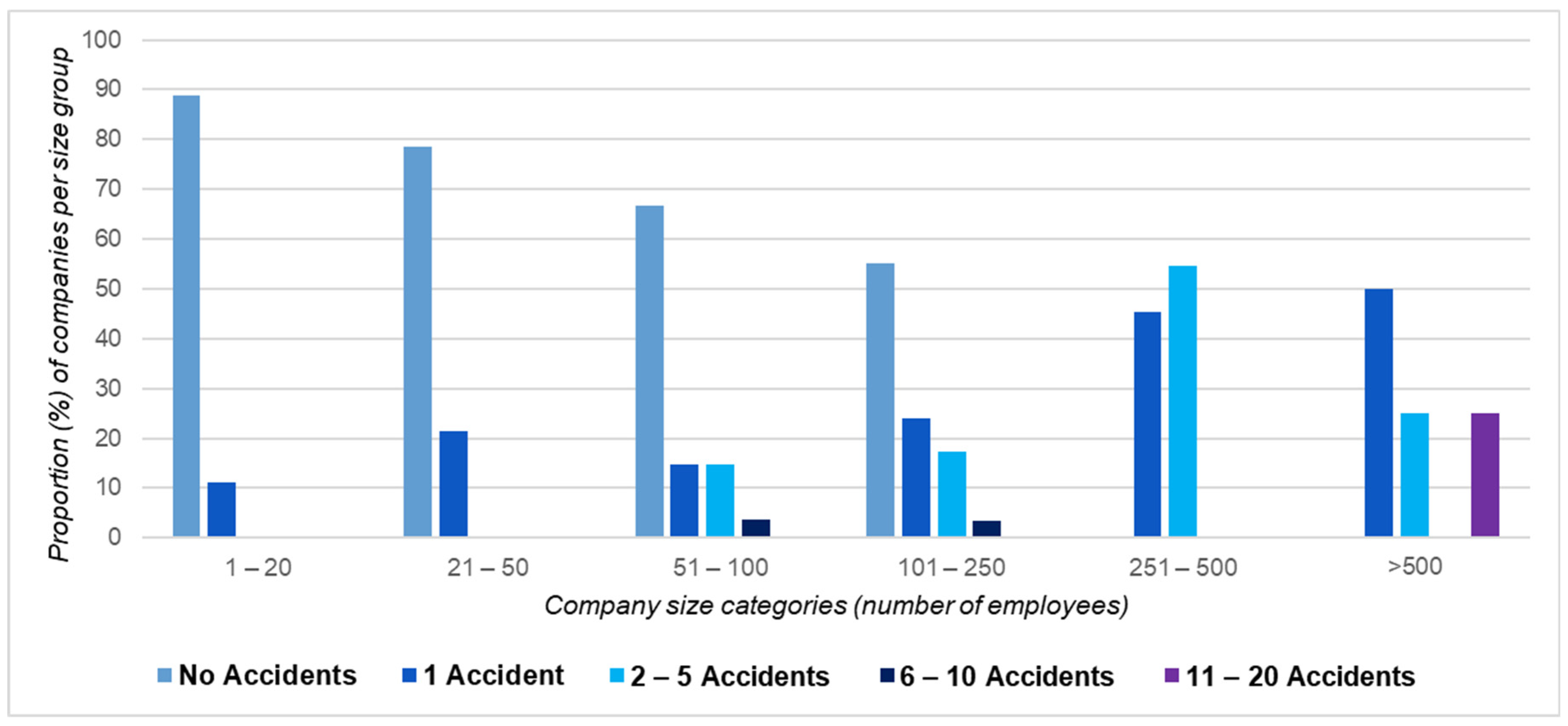 Safety 11 00044 g004