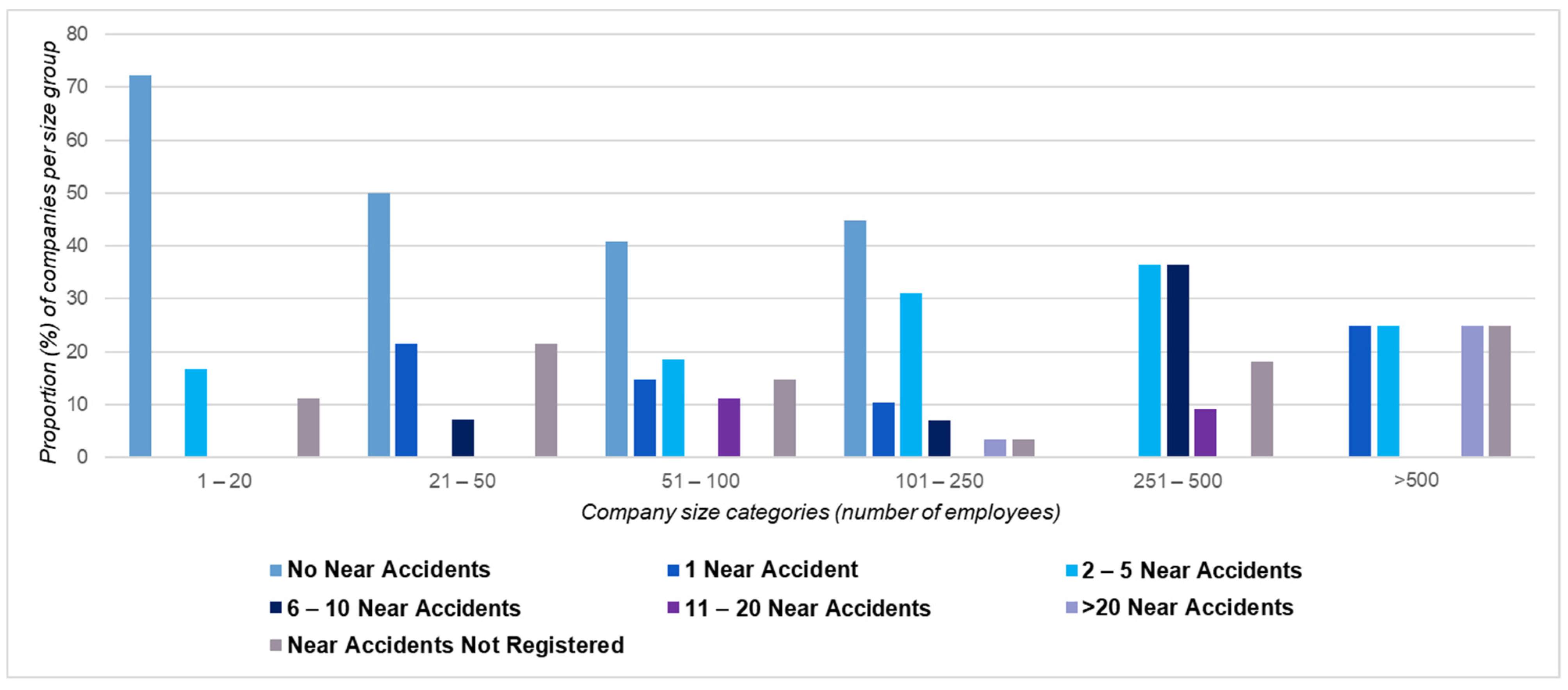Safety 11 00044 g005