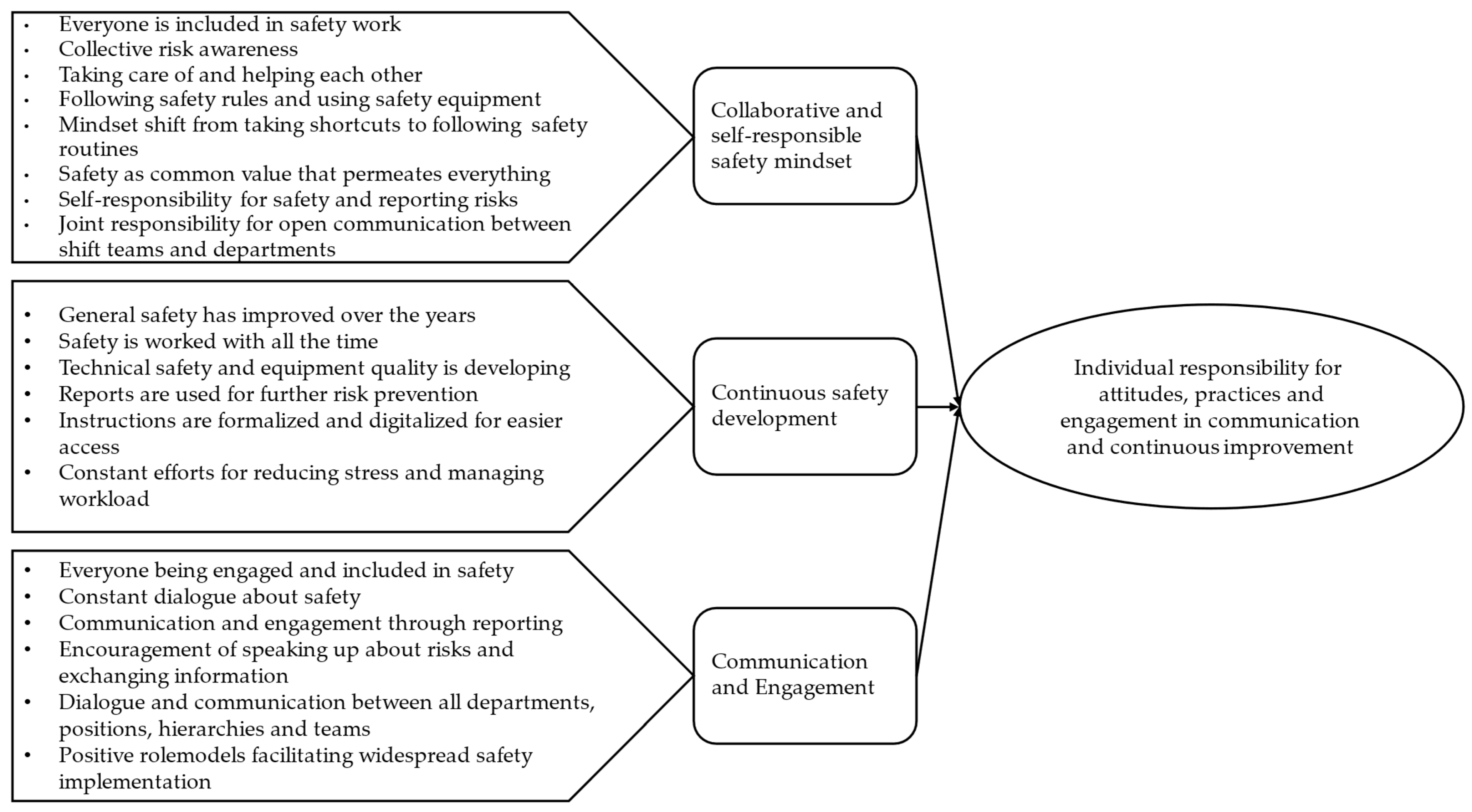 Safety 11 00045 g001