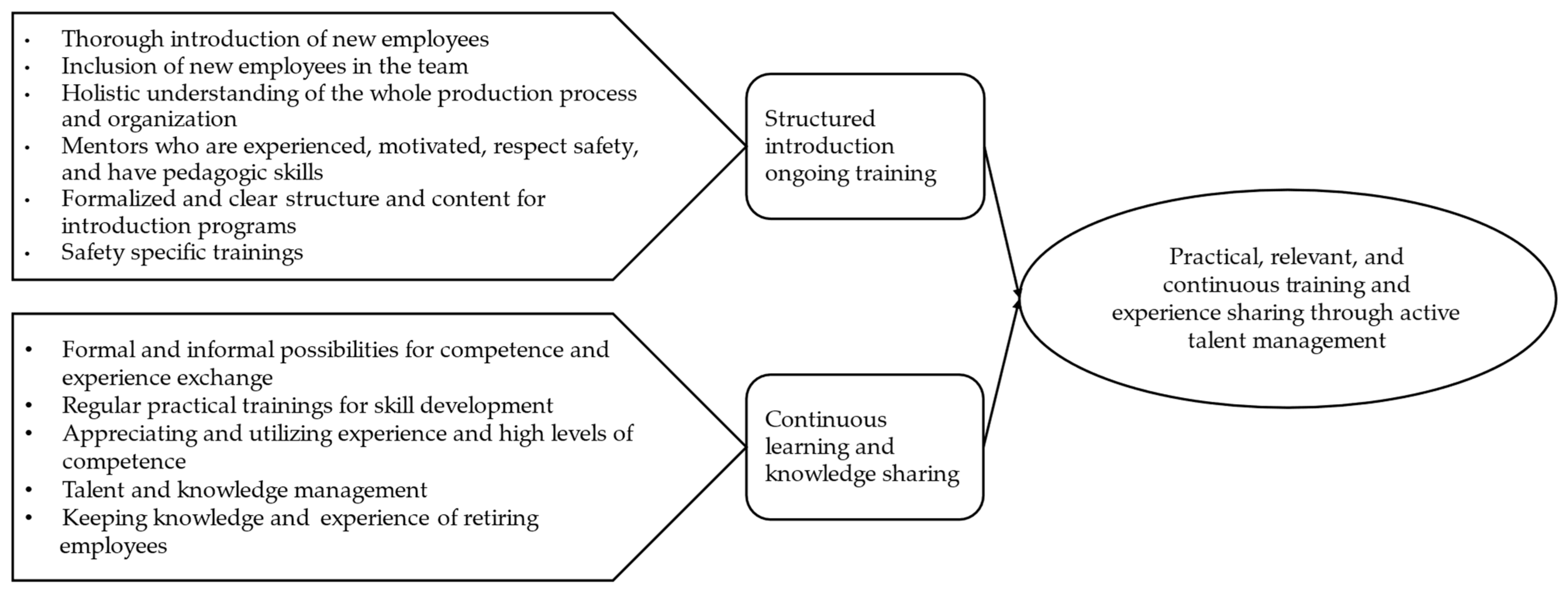 Safety 11 00045 g003