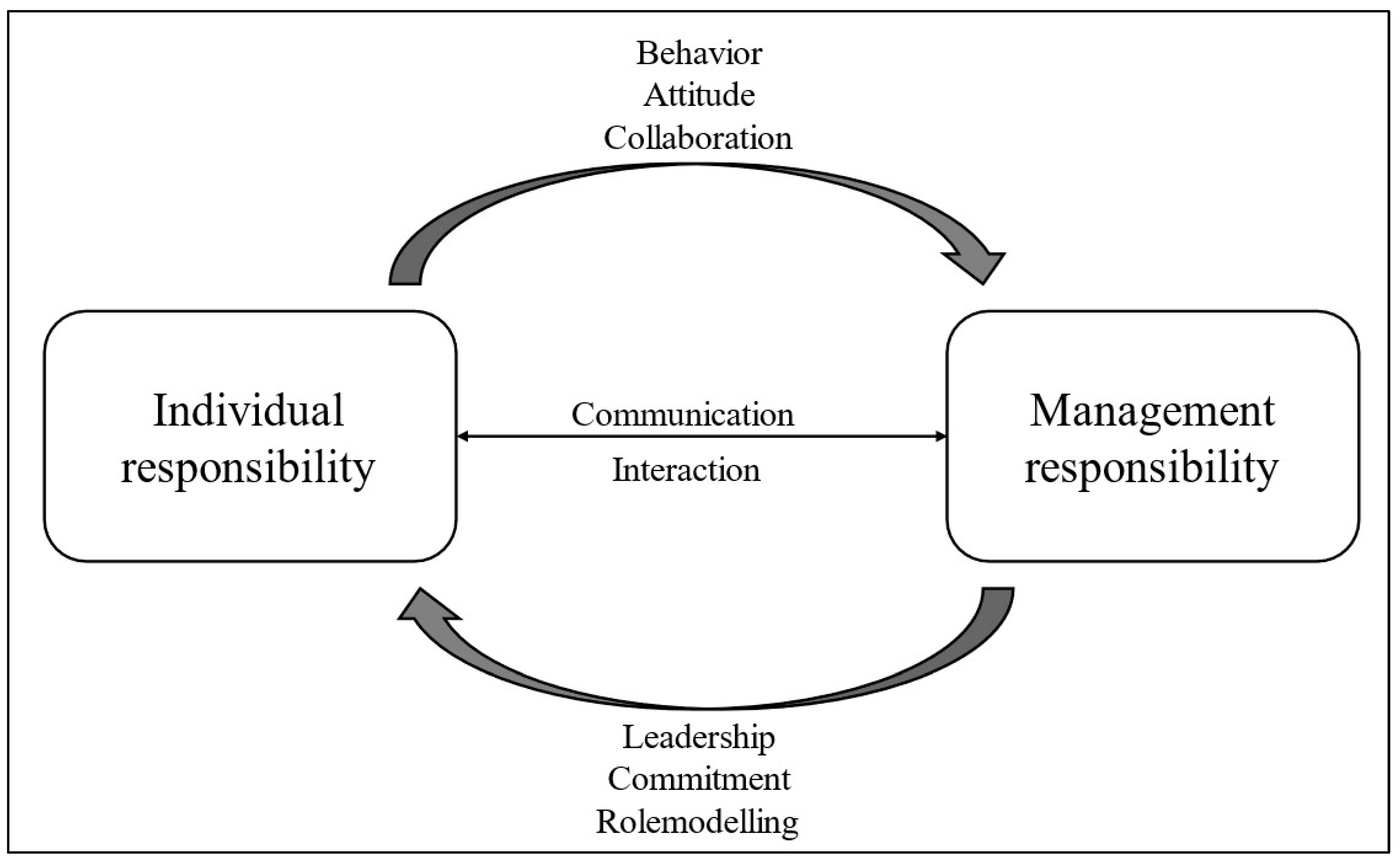Safety 11 00045 g005