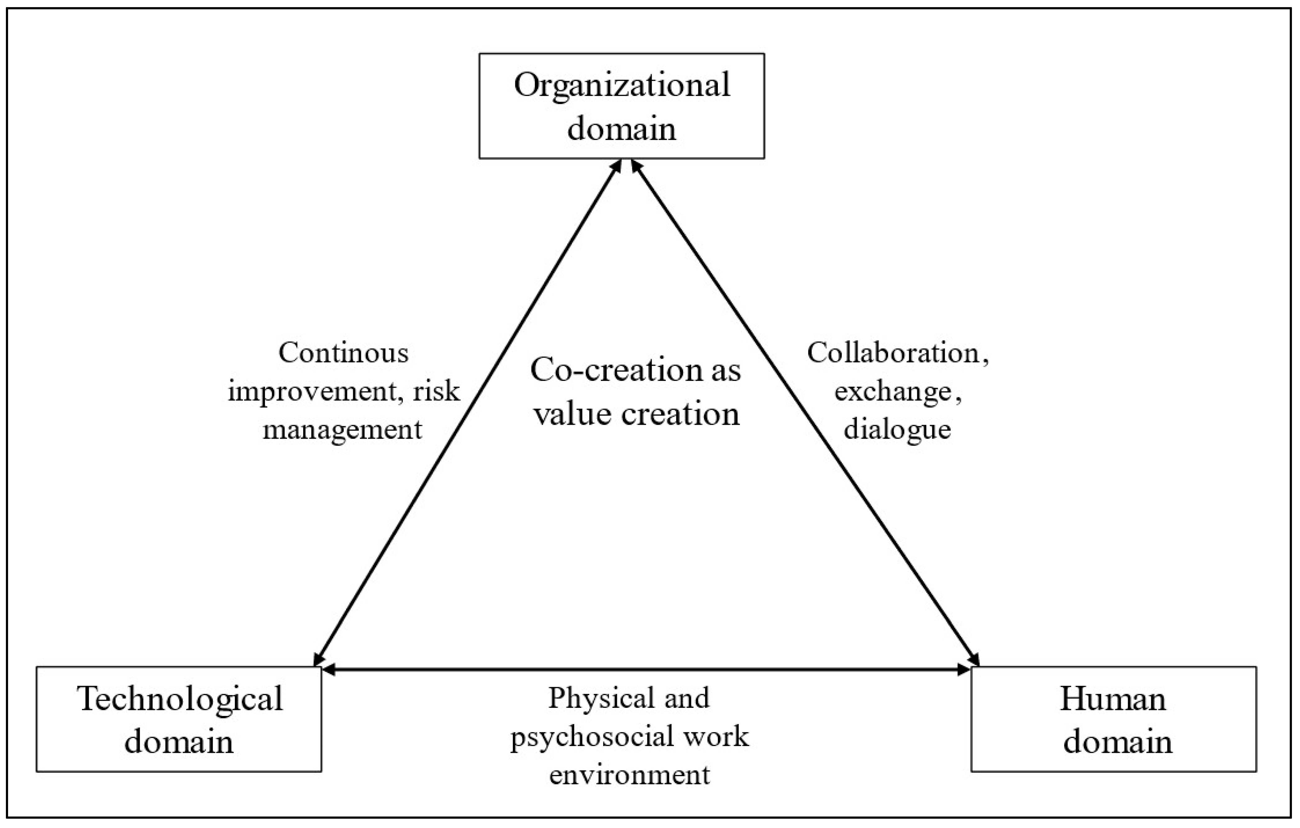 Safety 11 00045 g007