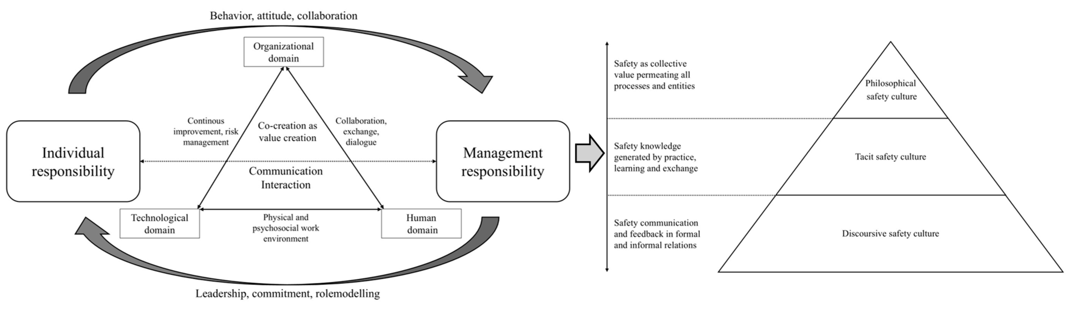 Safety 11 00045 g008