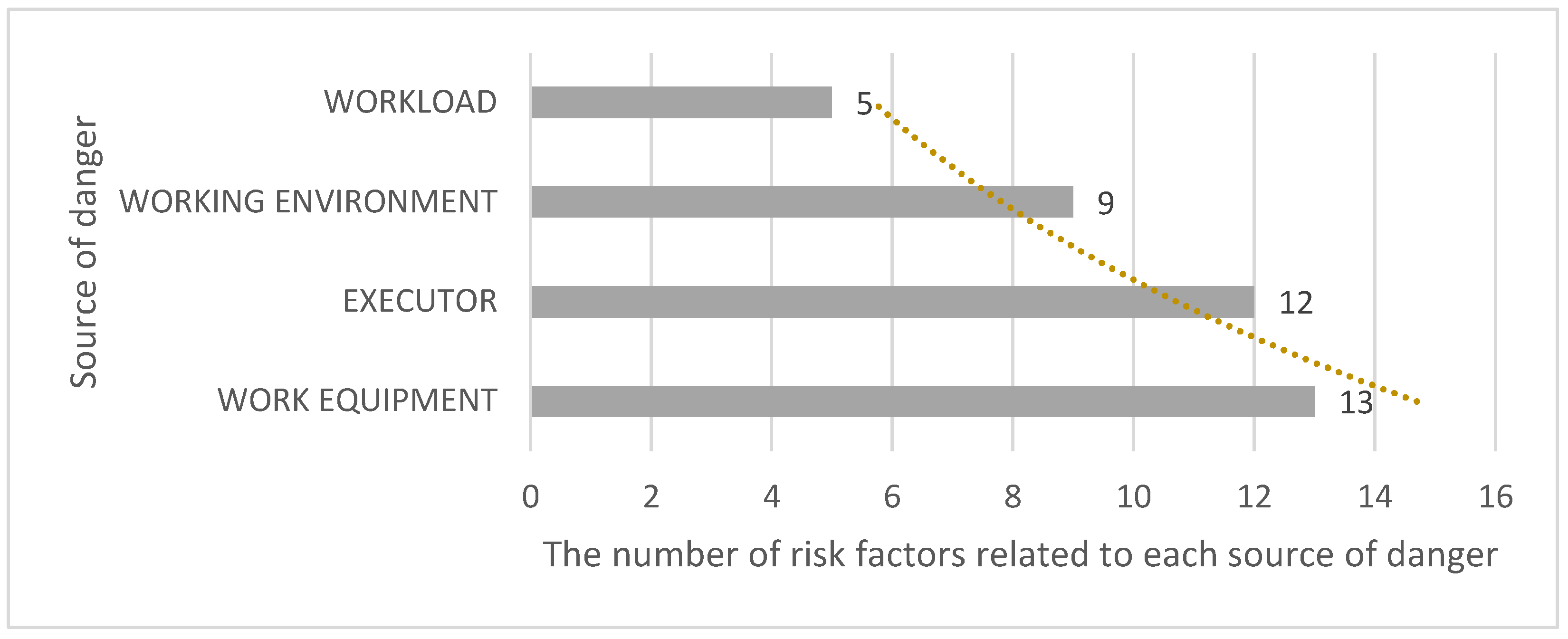 Safety 11 00046 g005