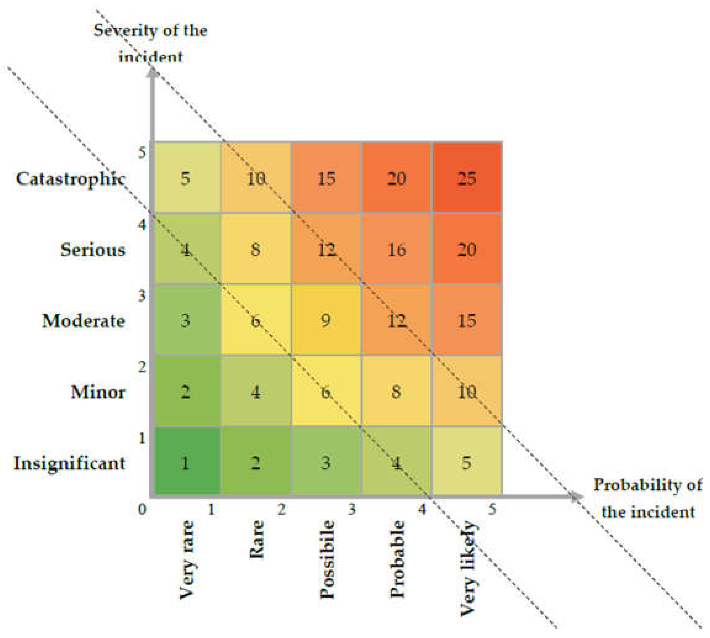 Safety 11 00046 g0a1