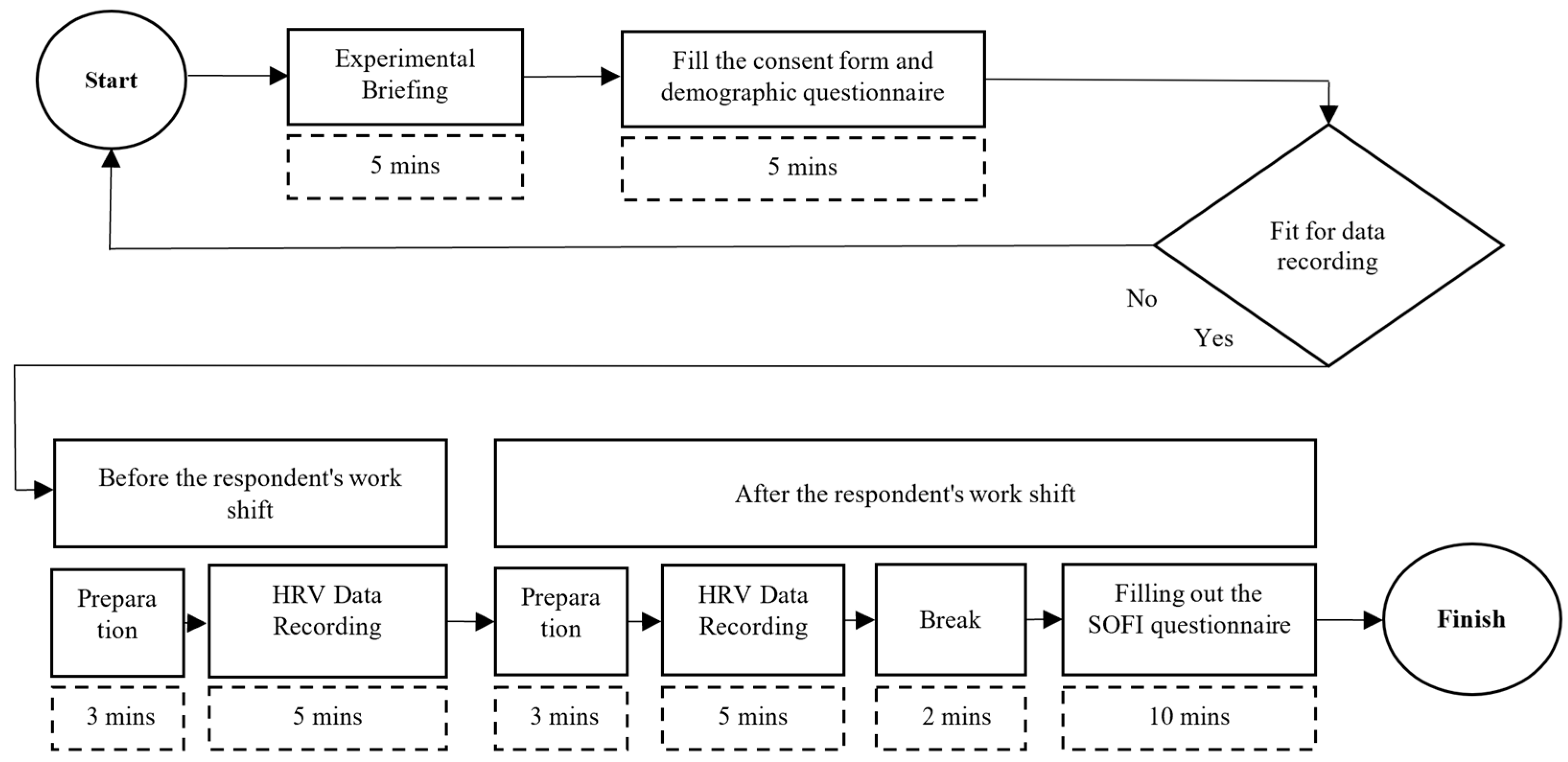 Safety 11 00048 g001