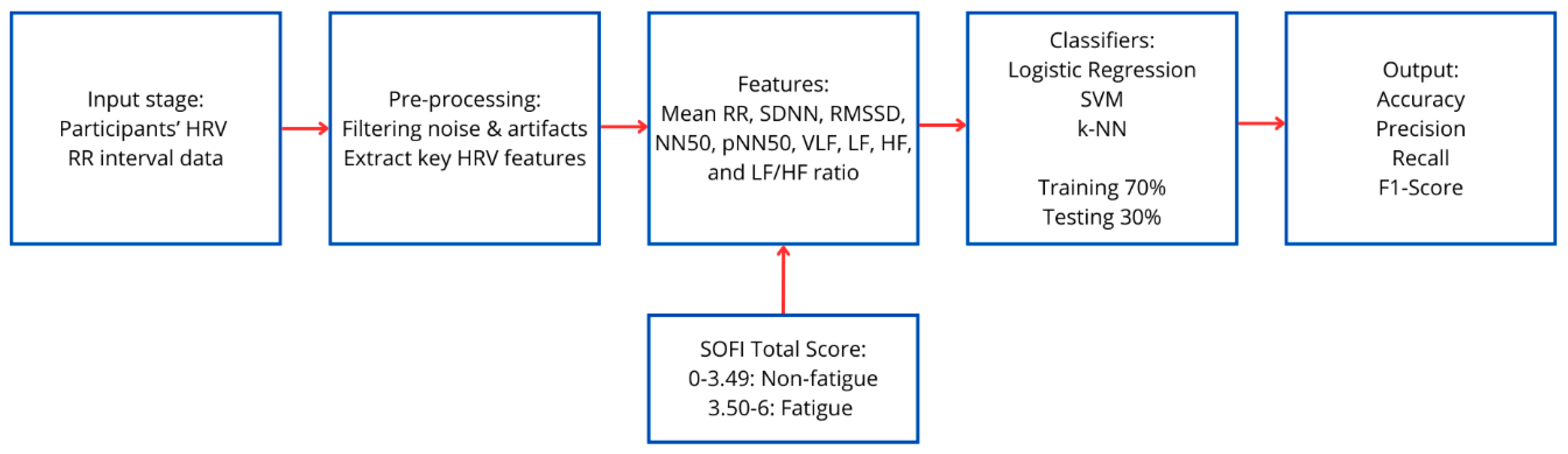 Safety 11 00048 g002