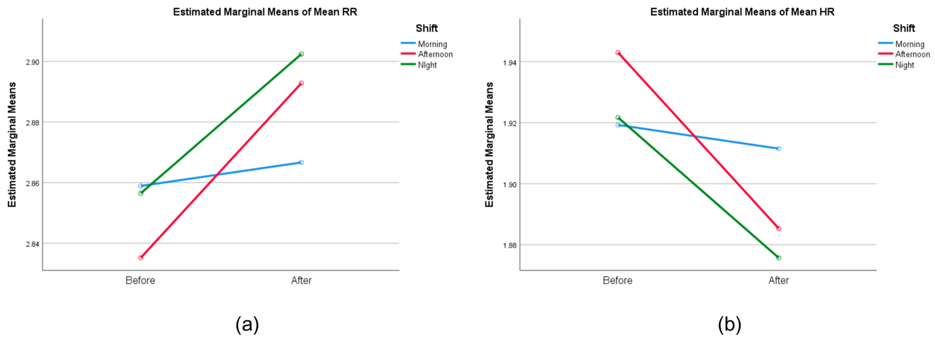 Safety 11 00048 g003