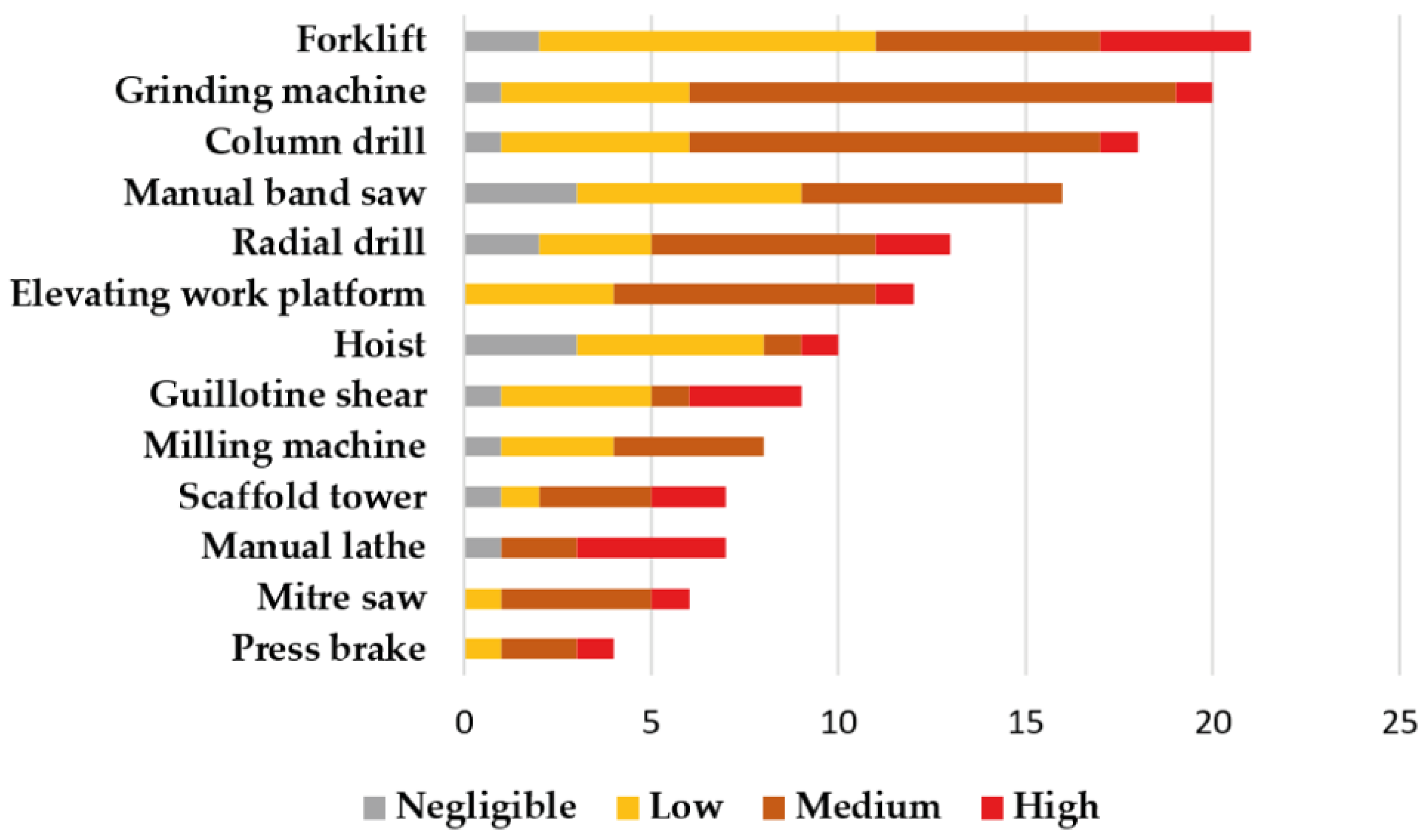 Safety 11 00051 g002