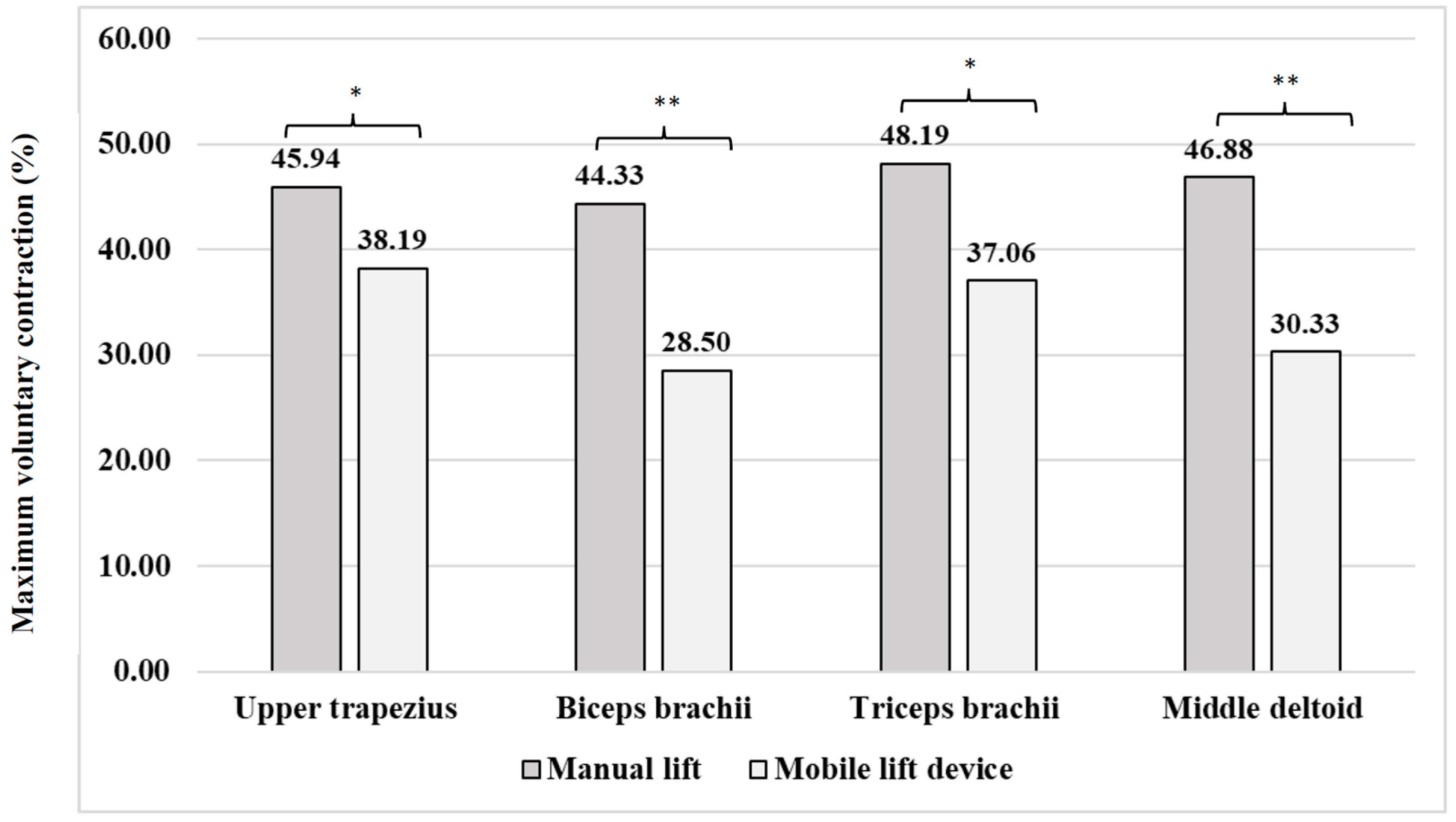 Safety 11 00053 g003