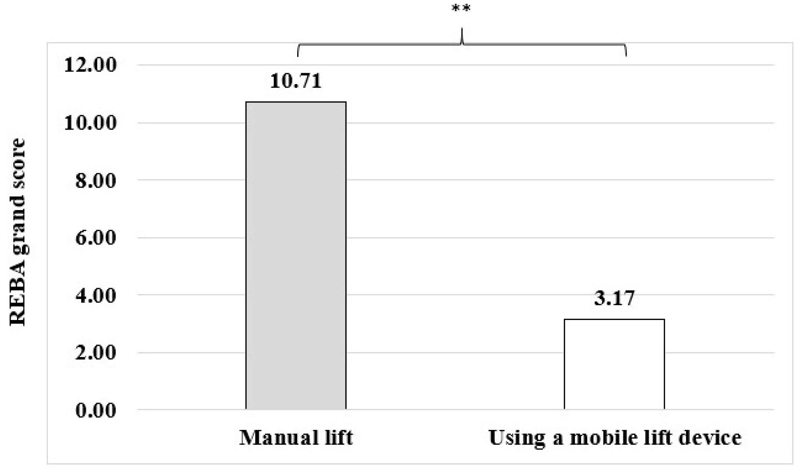 Safety 11 00053 g004