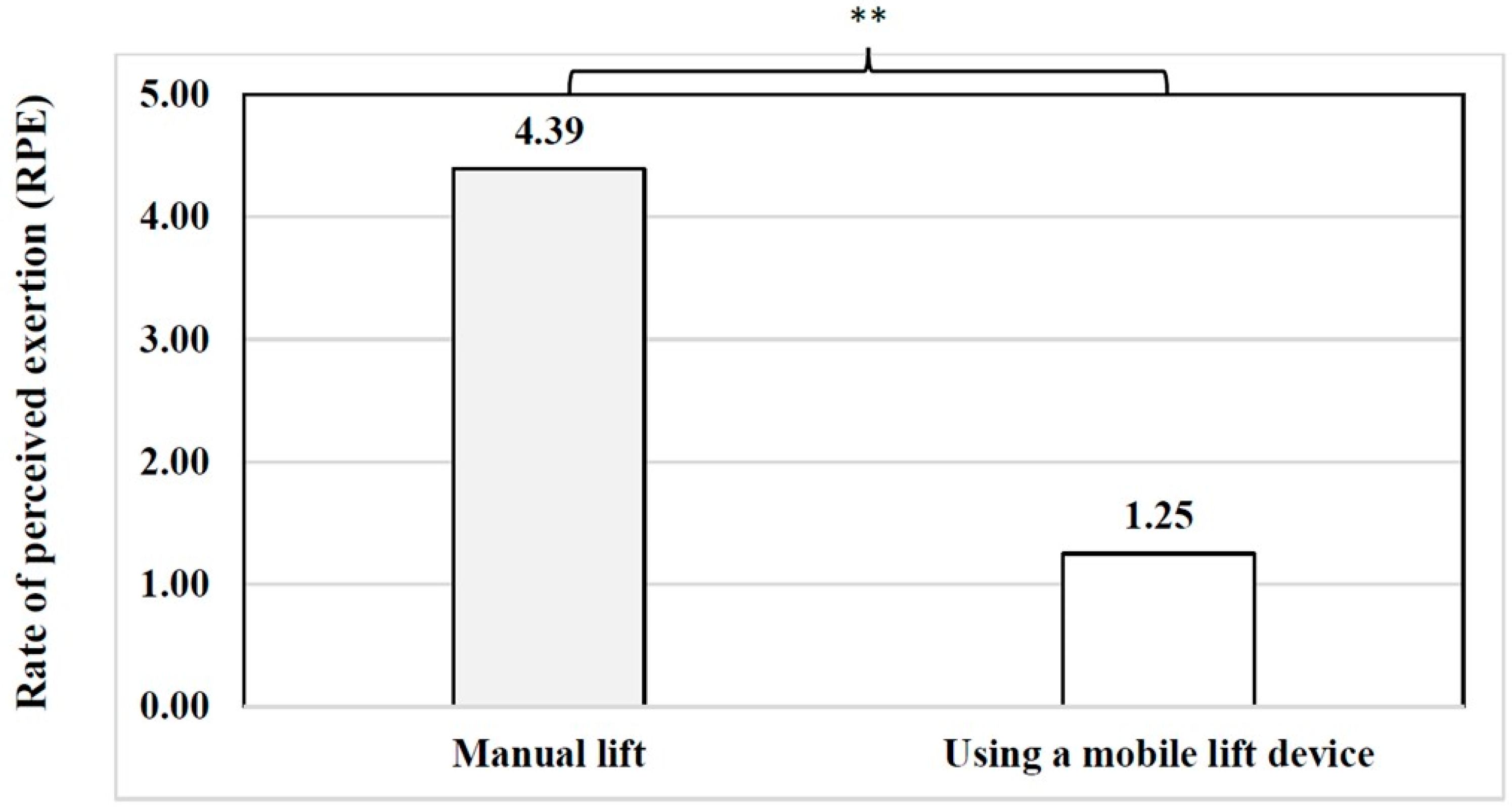Safety 11 00053 g005