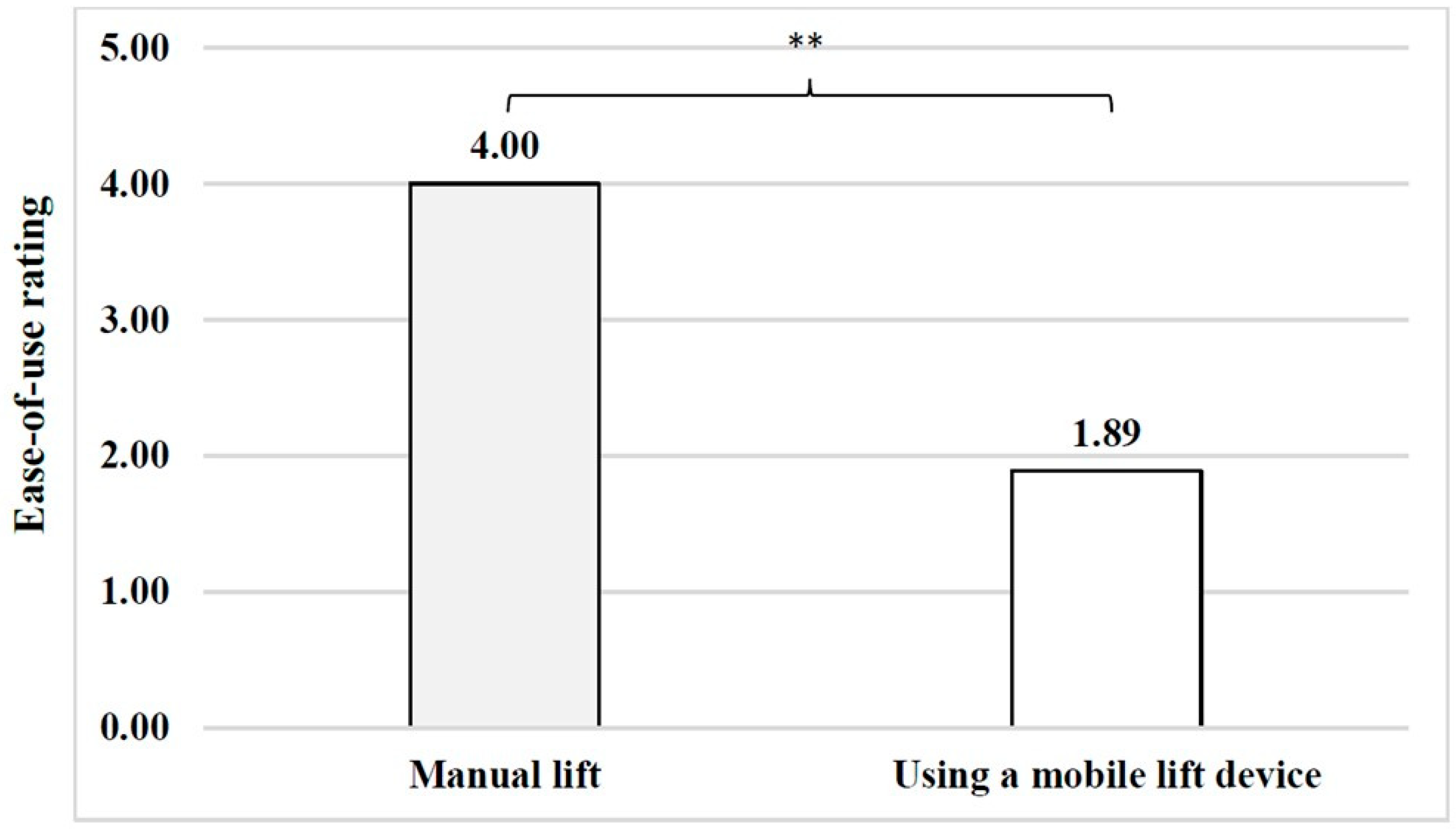 Safety 11 00053 g006
