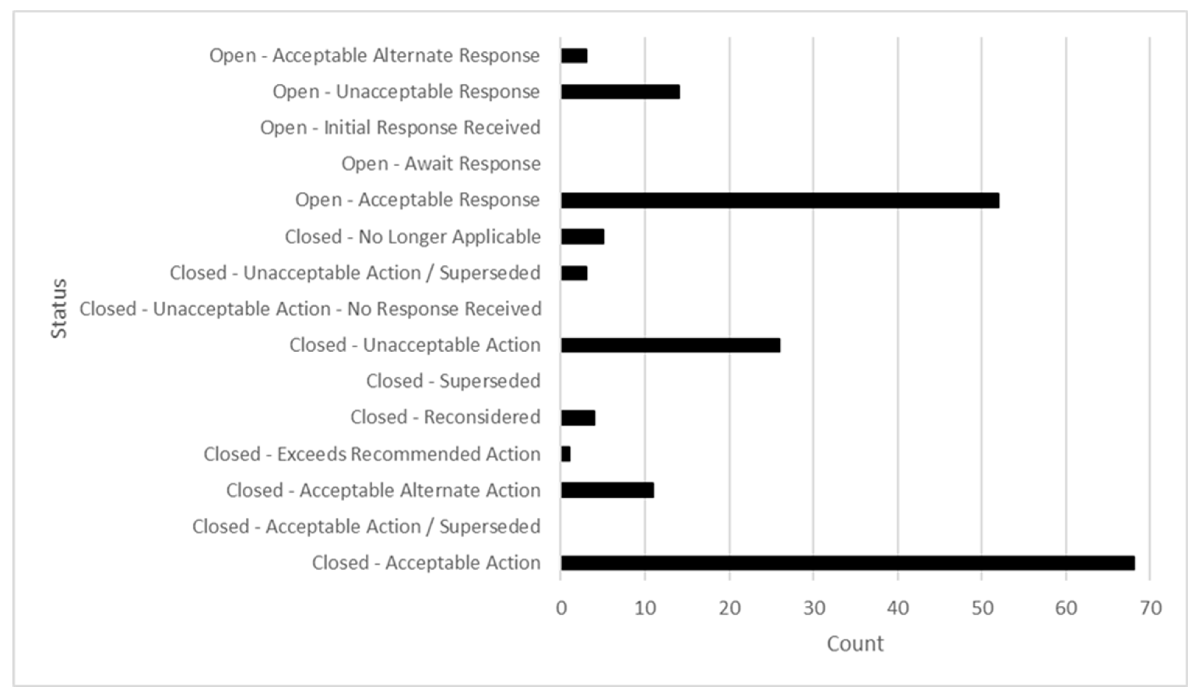 Safety 11 00054 g003