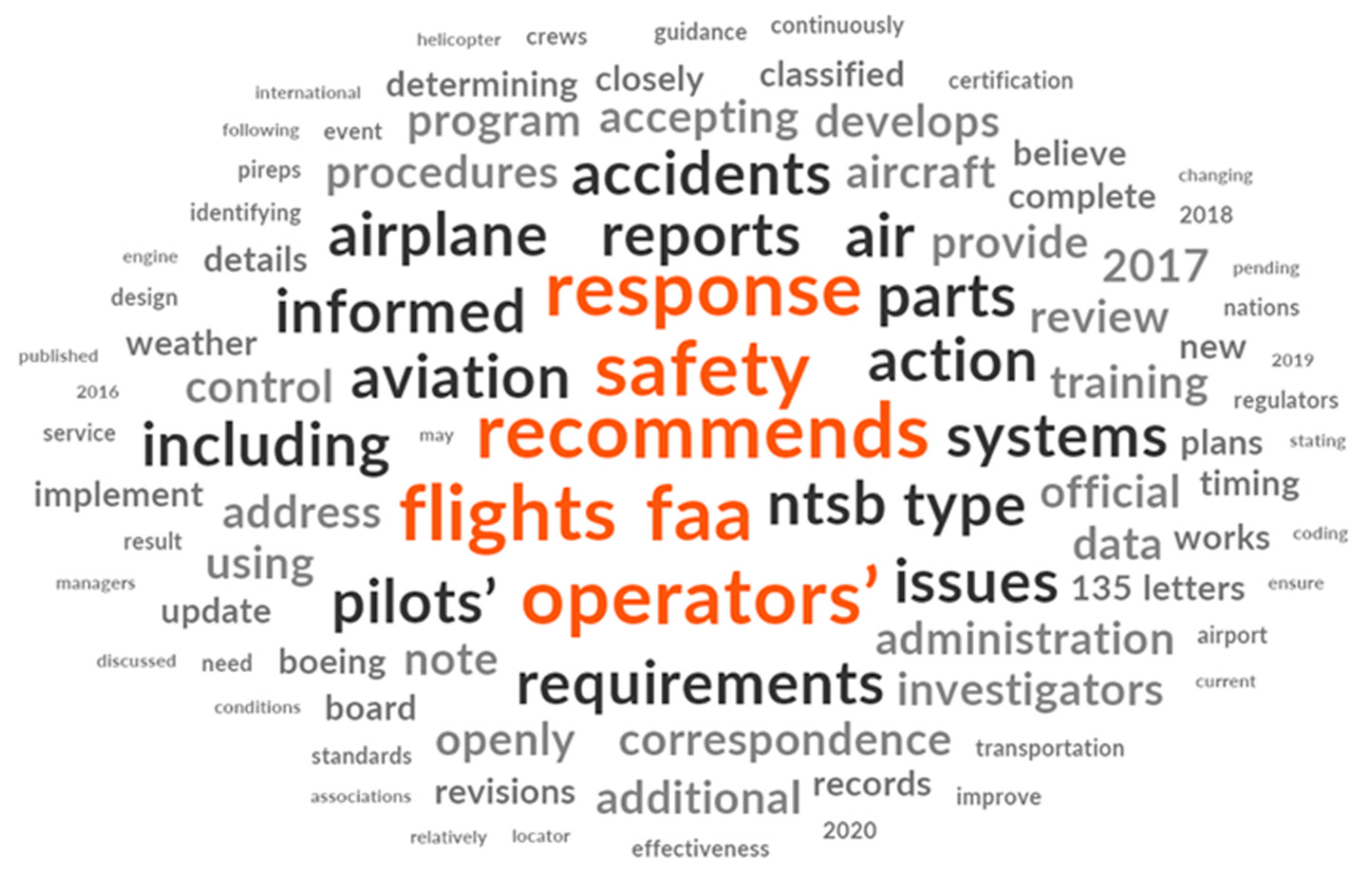 Safety 11 00054 g004