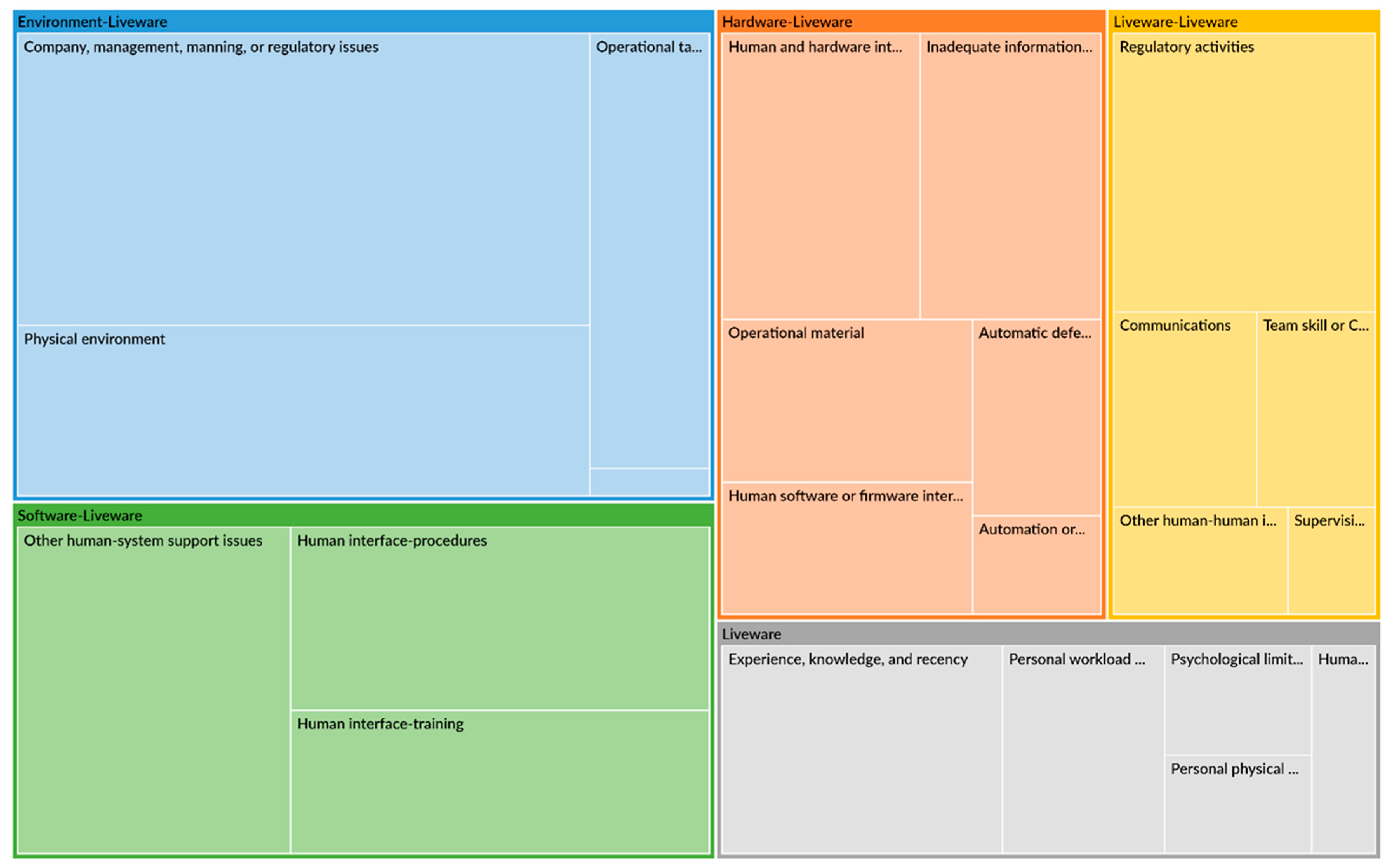 Safety 11 00054 g0a1