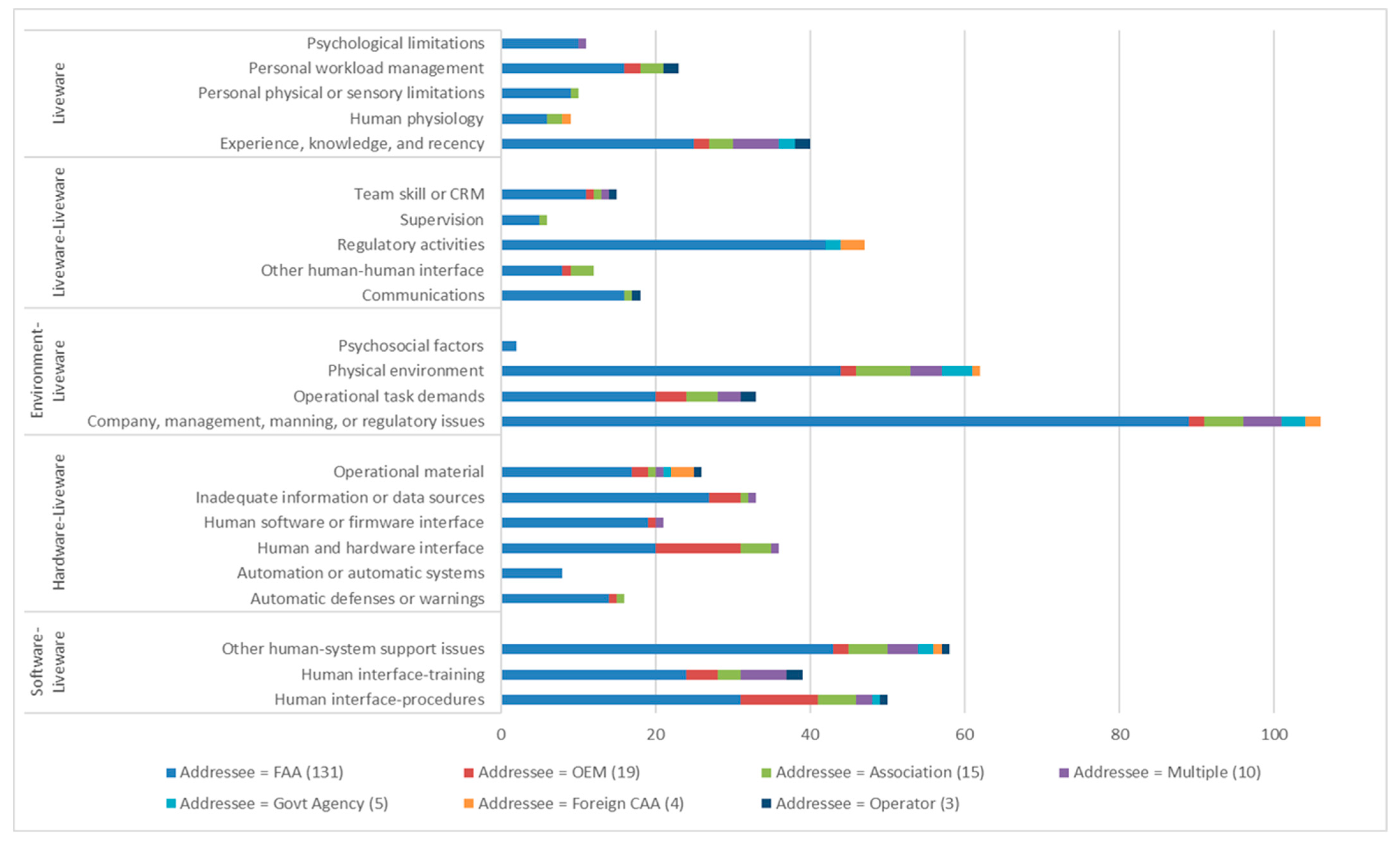 Safety 11 00054 g0a2